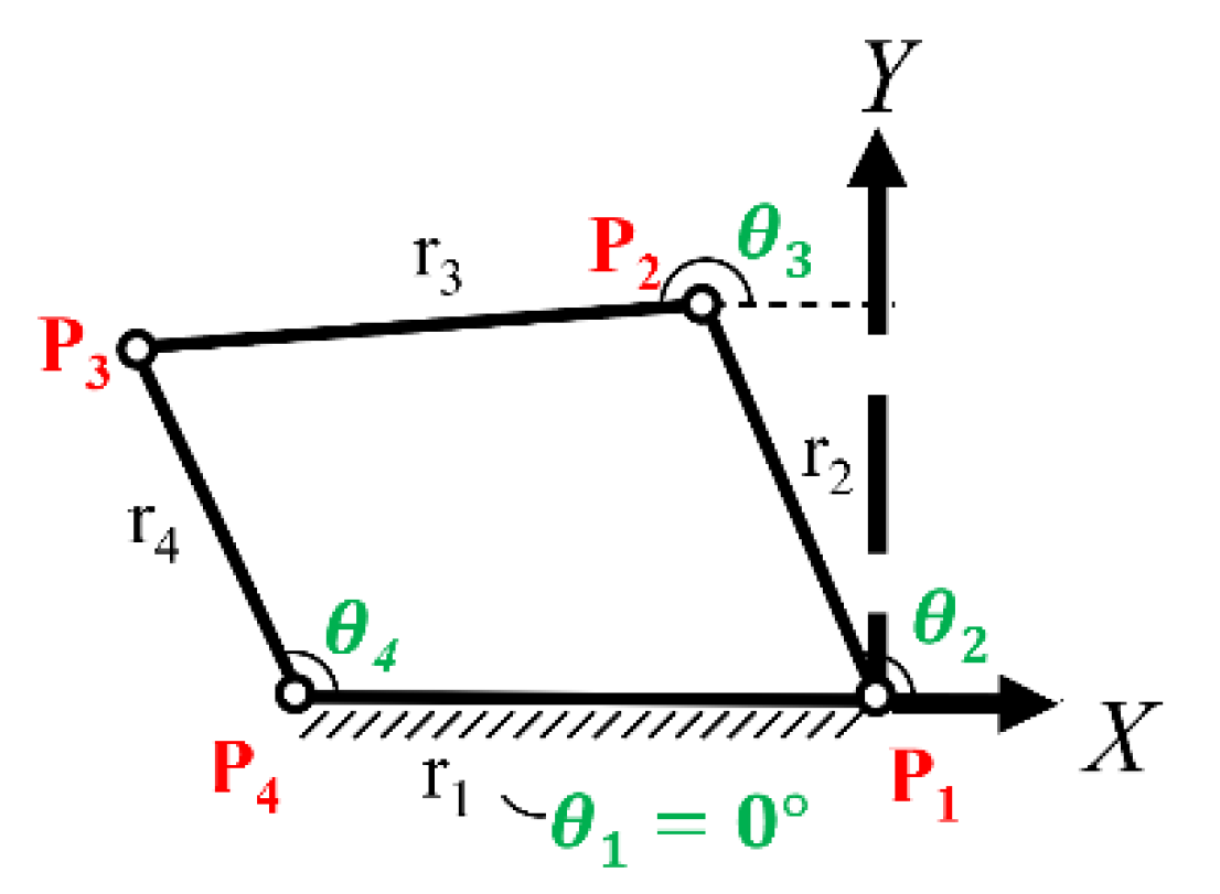 Applsci 12 05024 g004