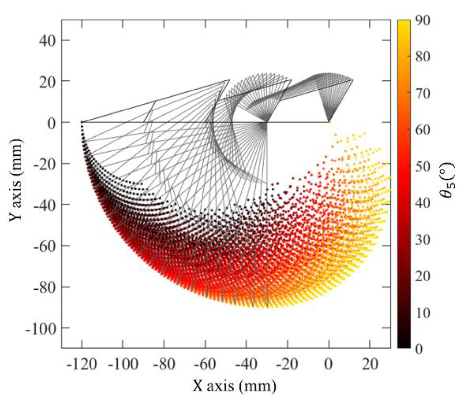 Applsci 12 05024 g015