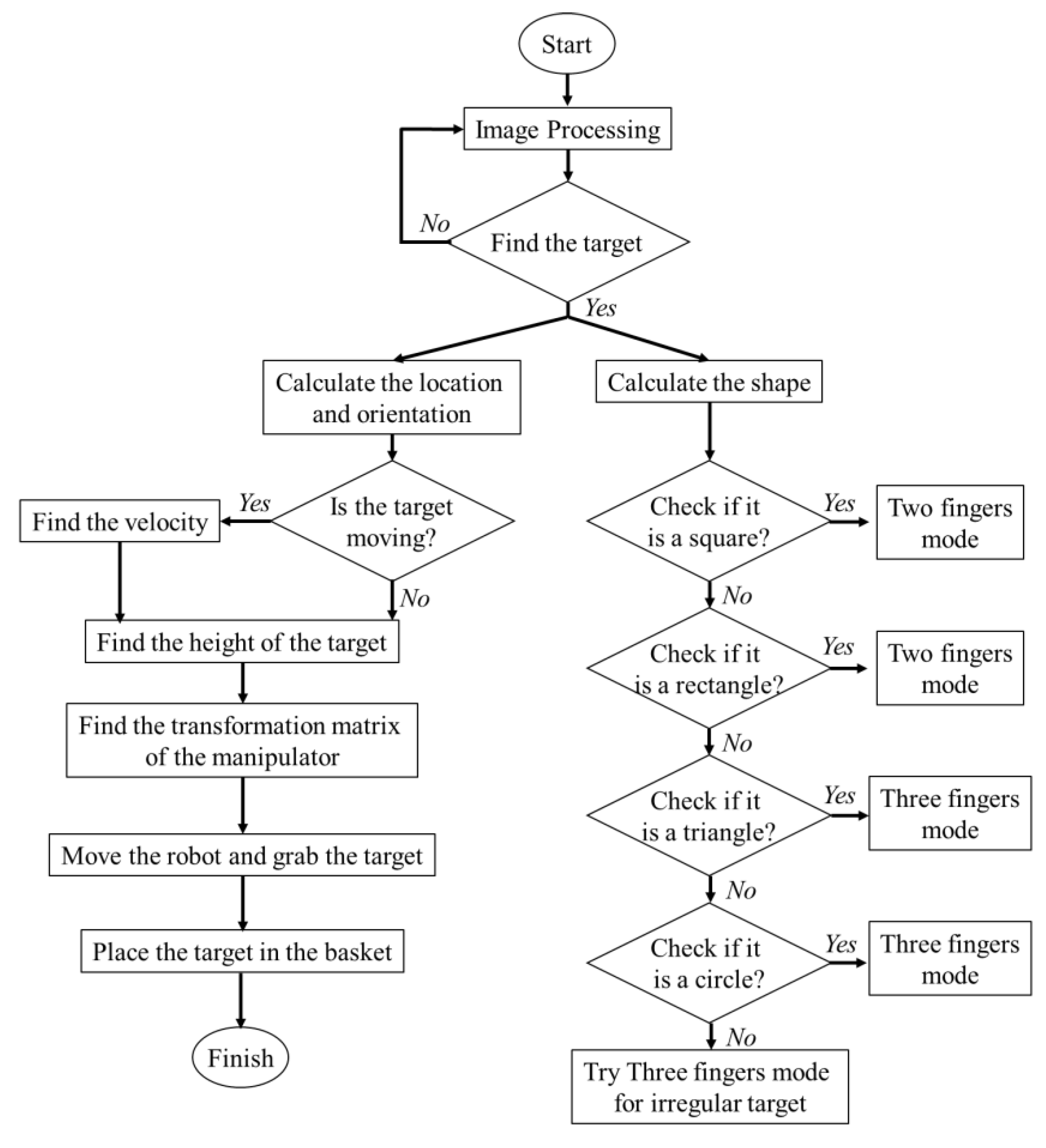 Applsci 12 05024 g019