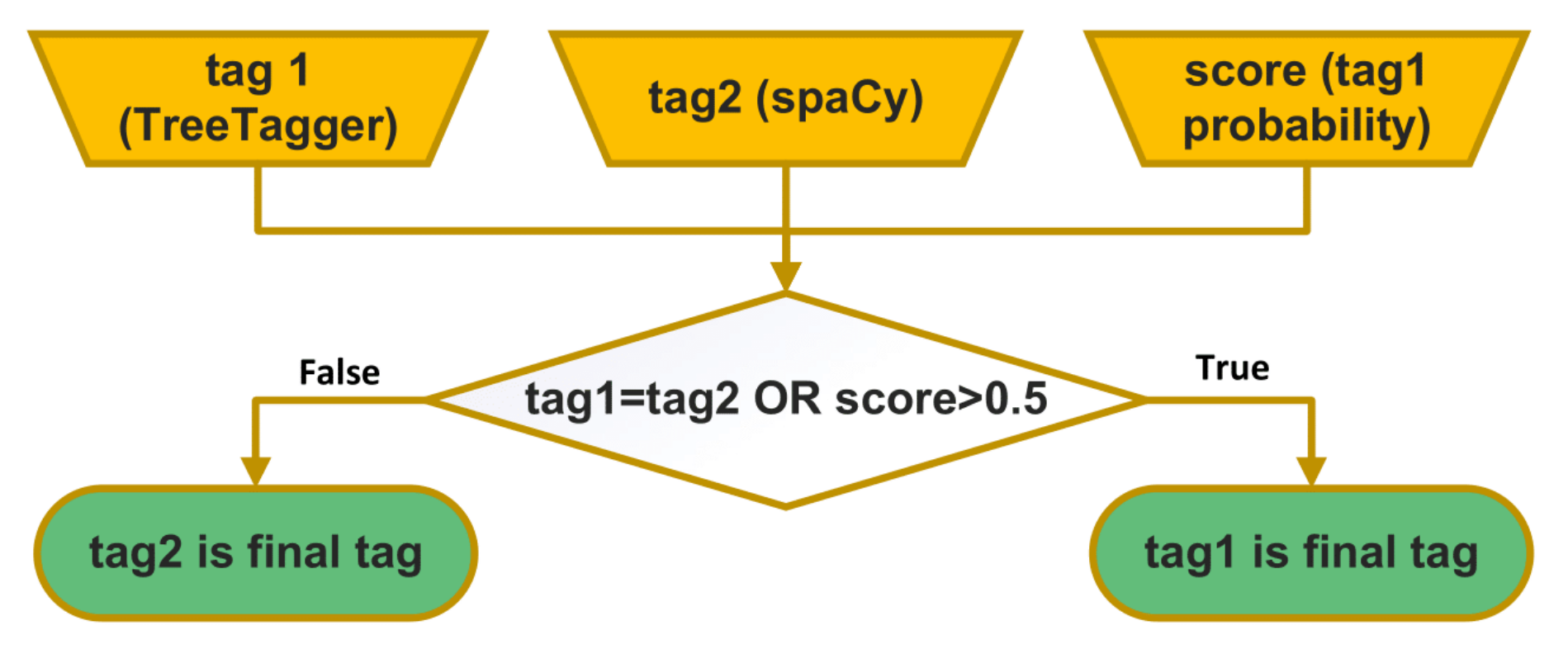 Applsci 12 05028 g001 550