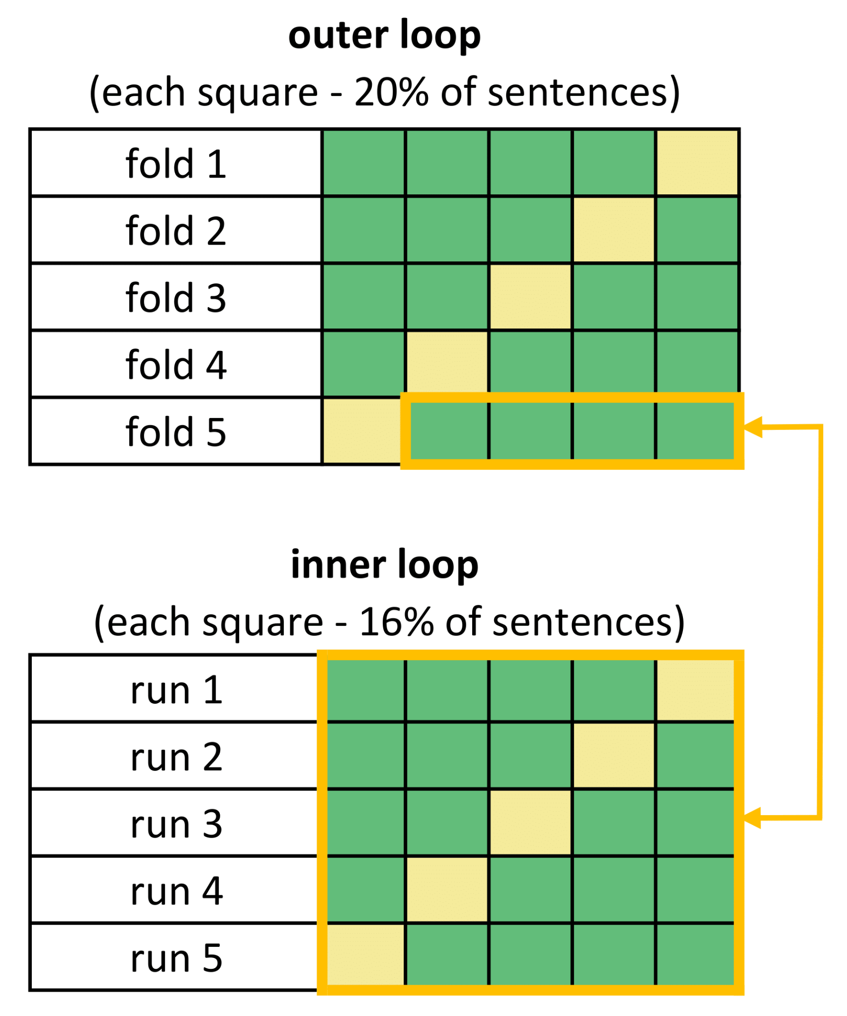 Applsci 12 05028 g004 550