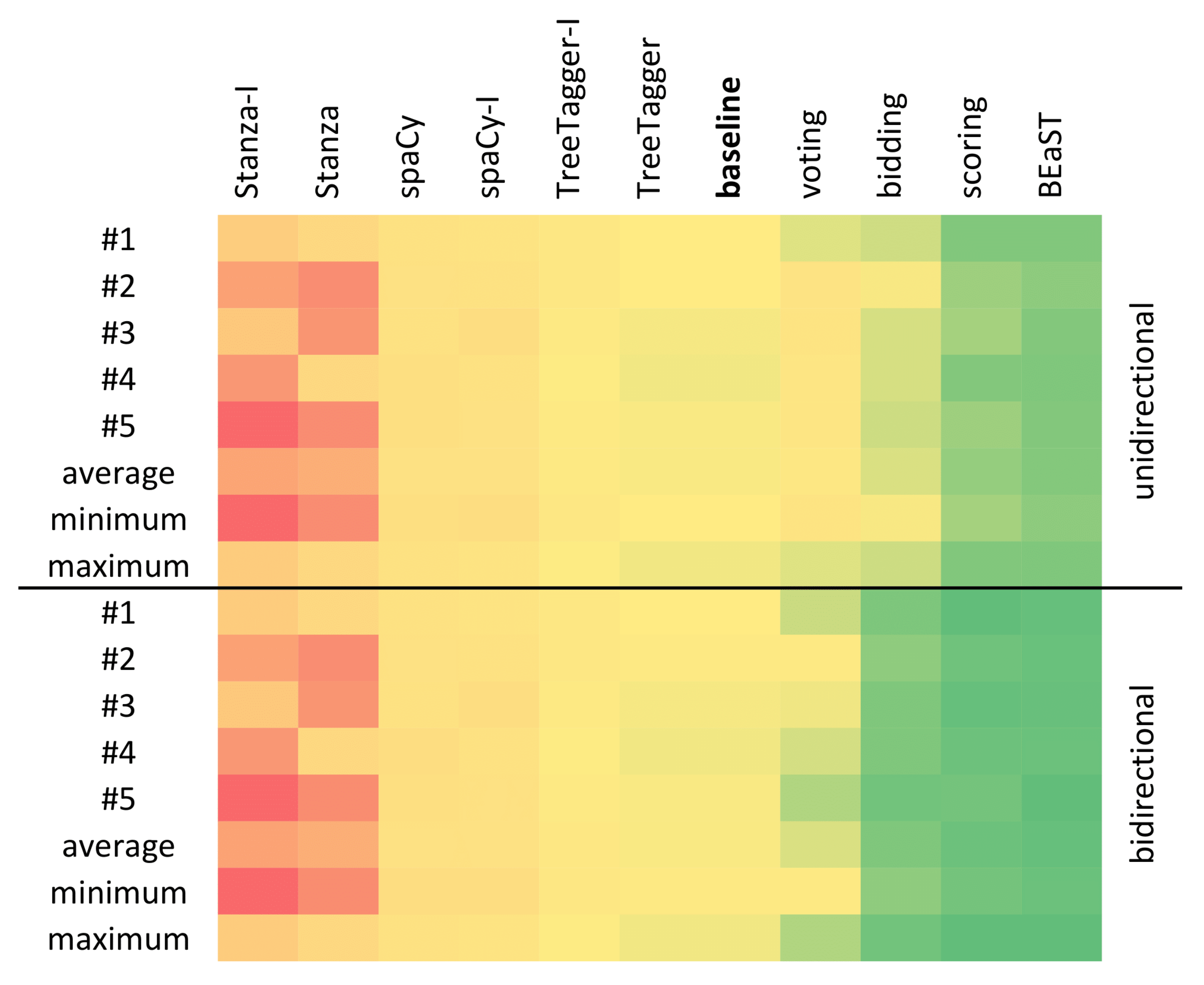 Applsci 12 05028 g005 550