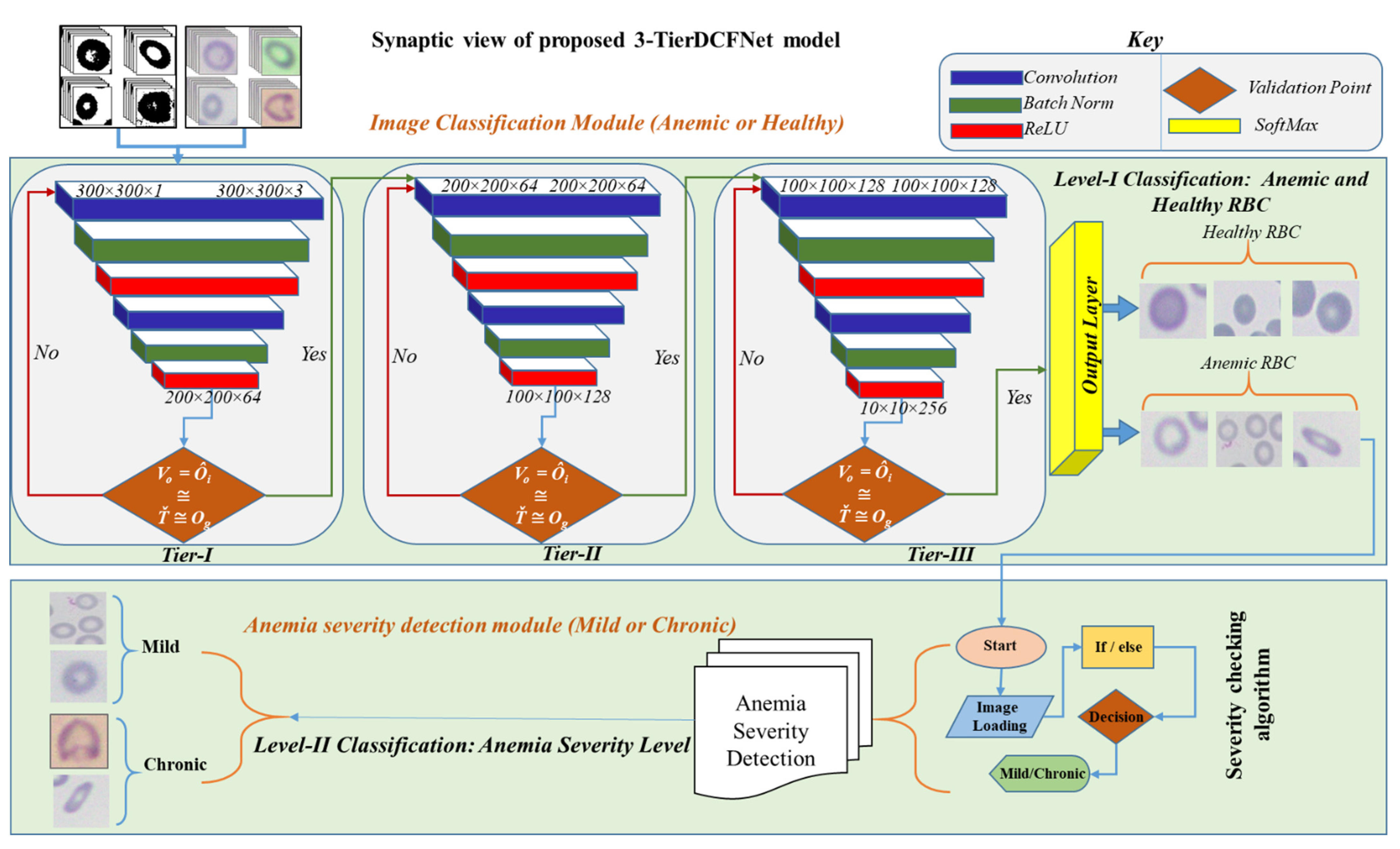 Applsci 12 05030 g007