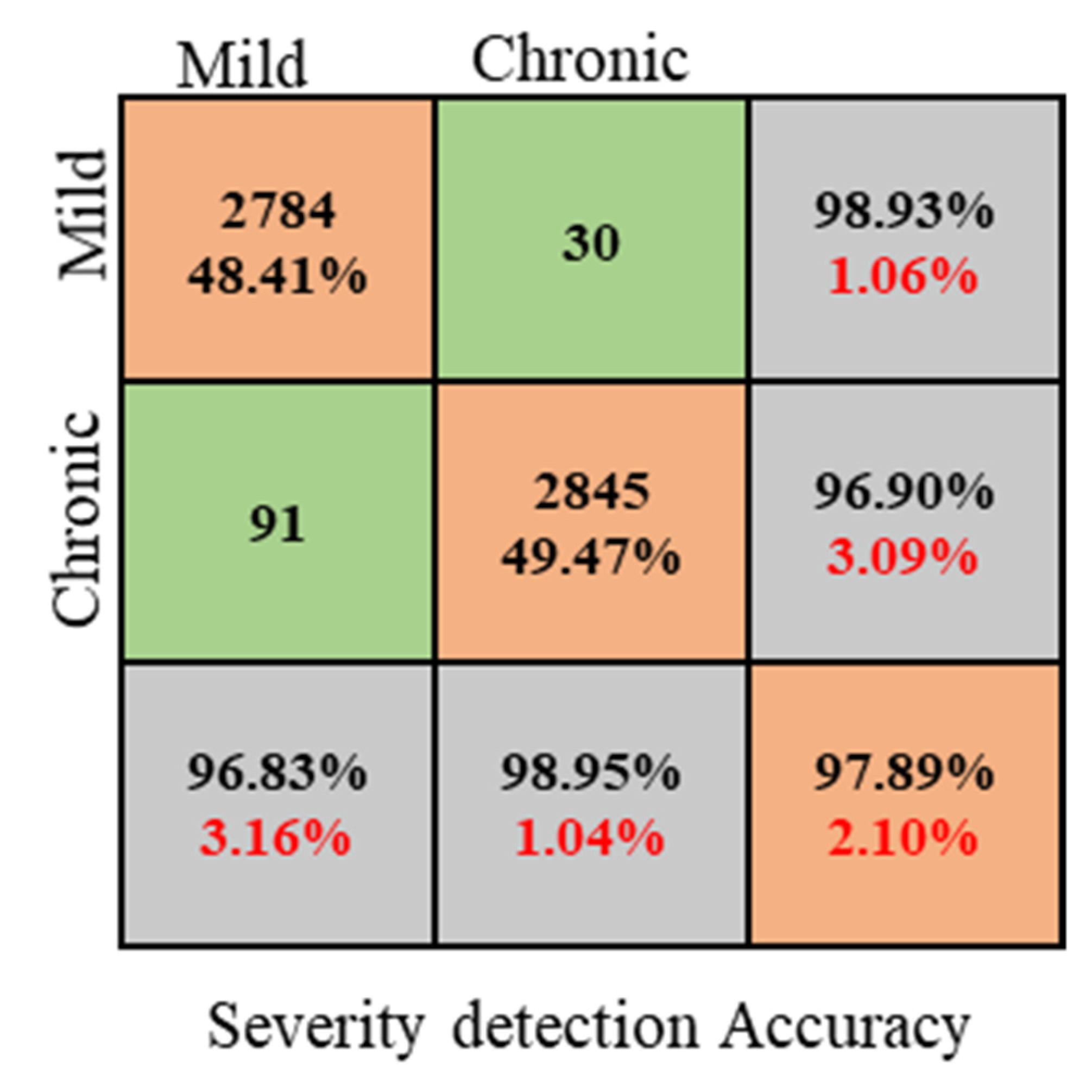 Applsci 12 05030 g011
