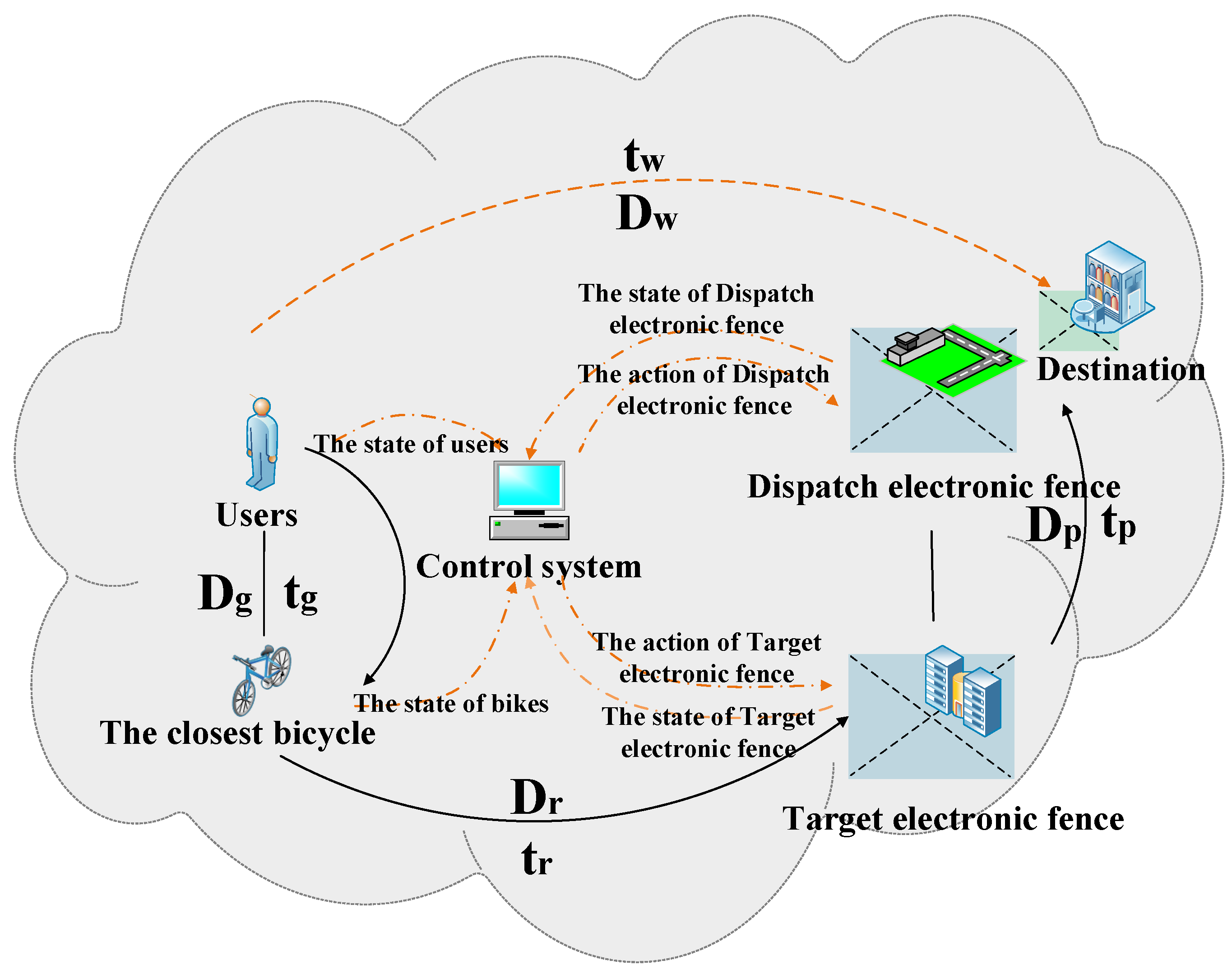 Applsci 12 05031 g002