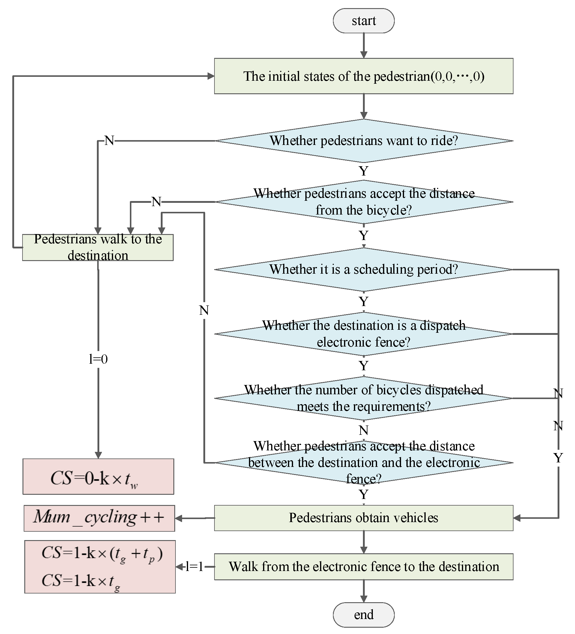 Applsci 12 05031 g003