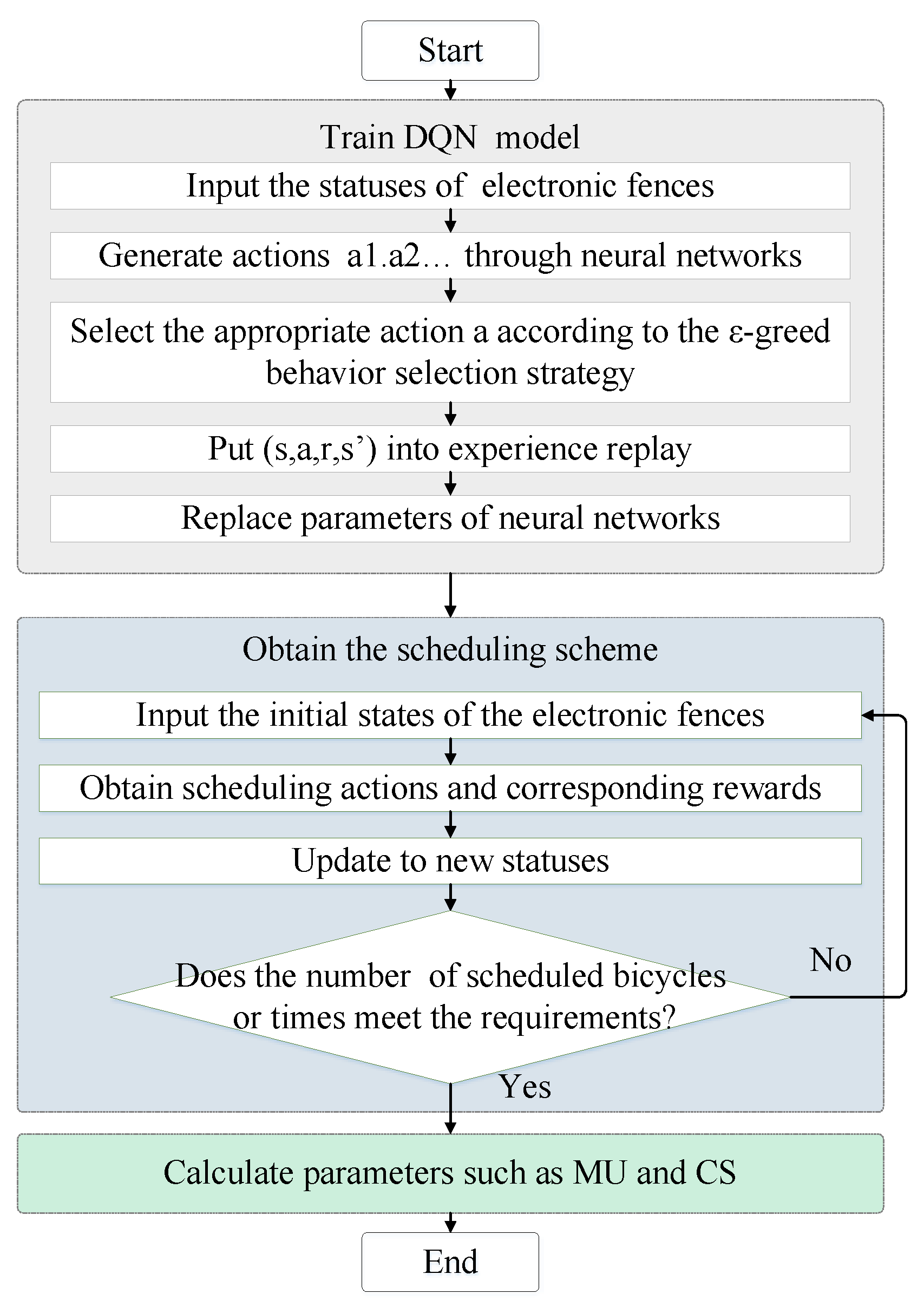 Applsci 12 05031 g004