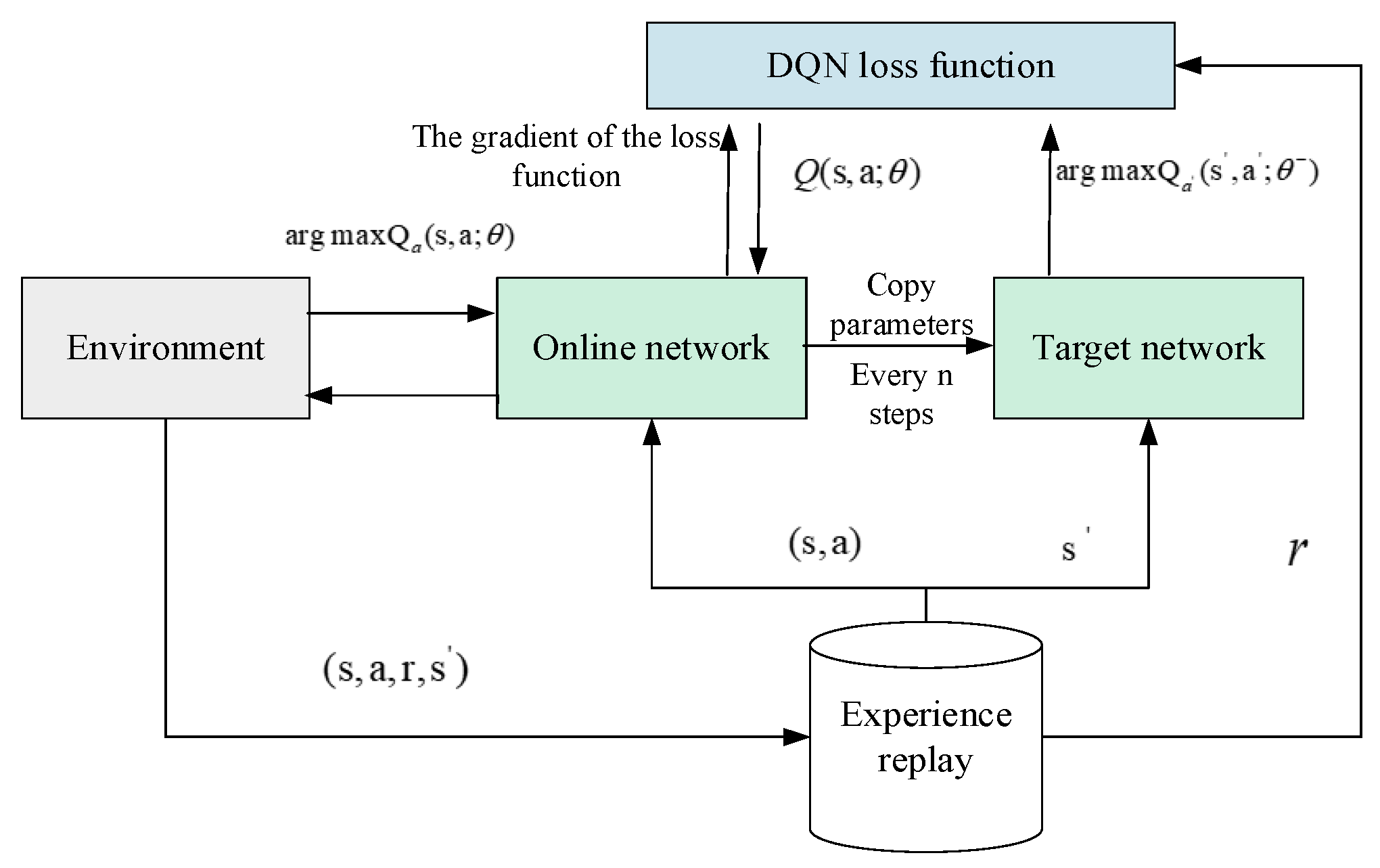 Applsci 12 05031 g006