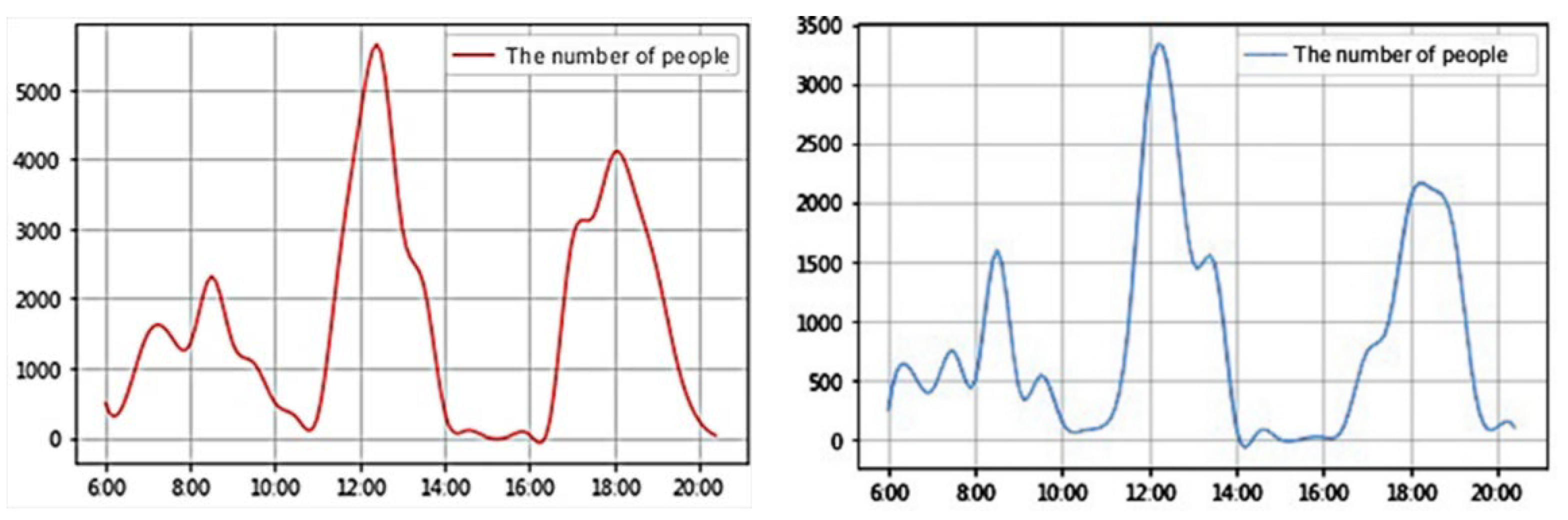 Applsci 12 05031 g007