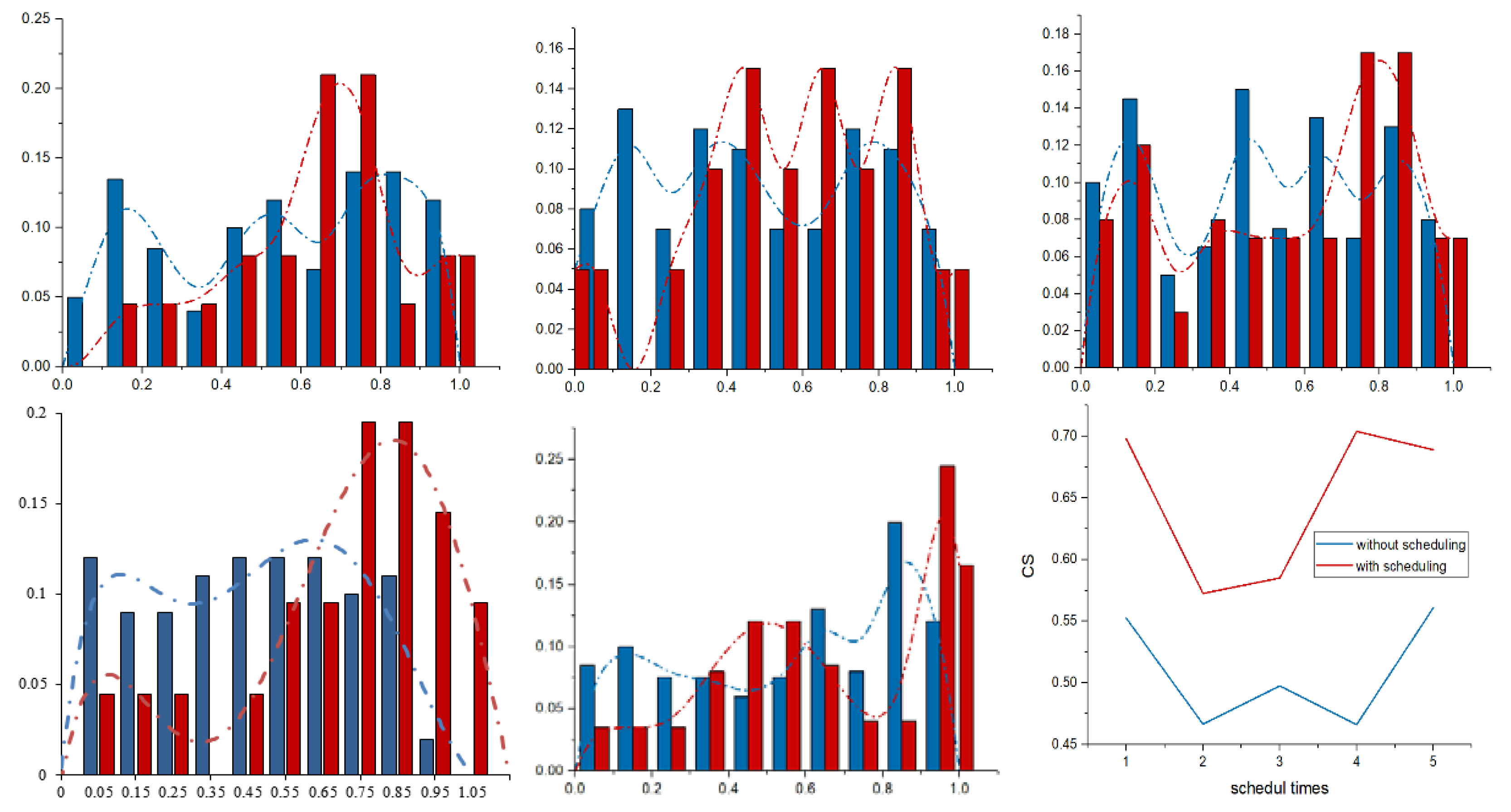 Applsci 12 05031 g009