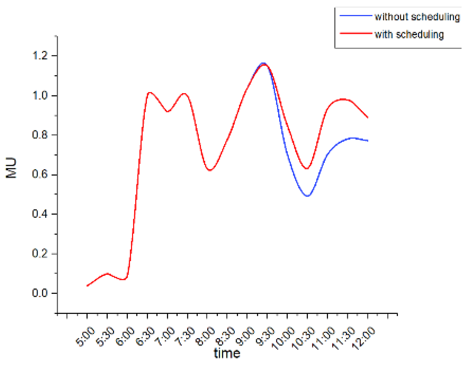 Applsci 12 05031 g010
