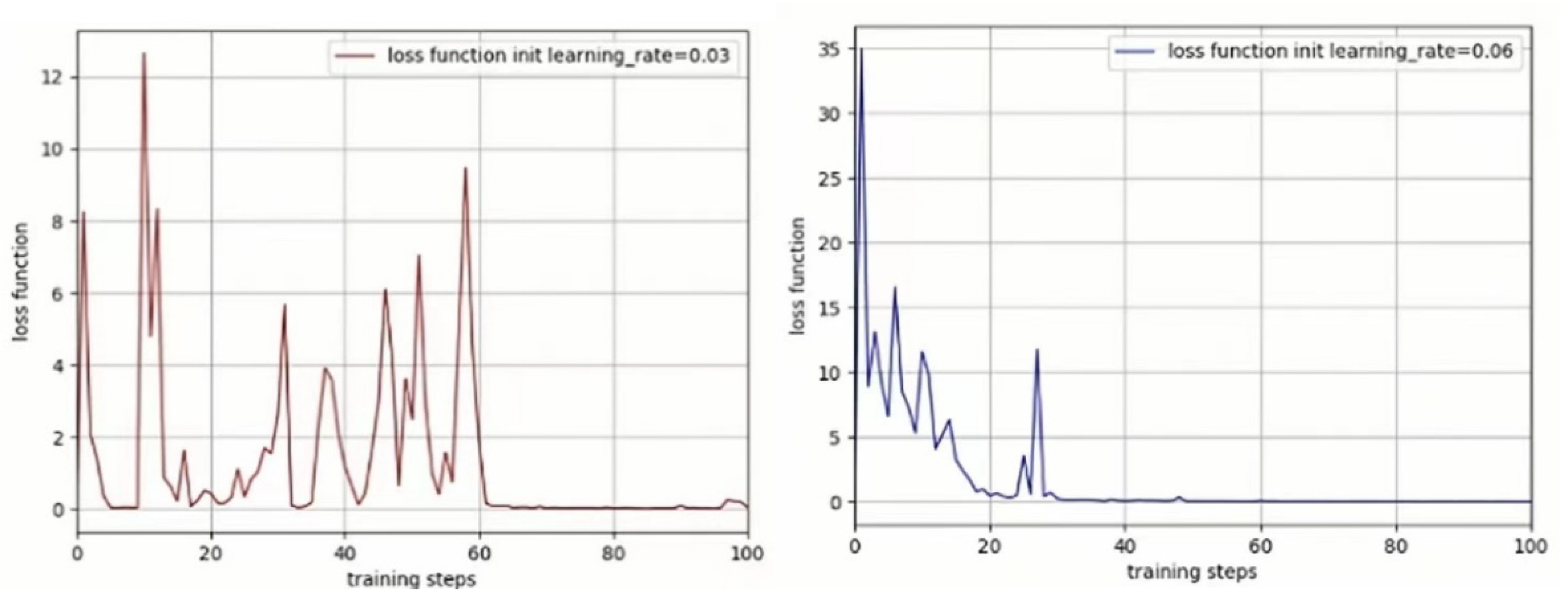 Applsci 12 05031 g011