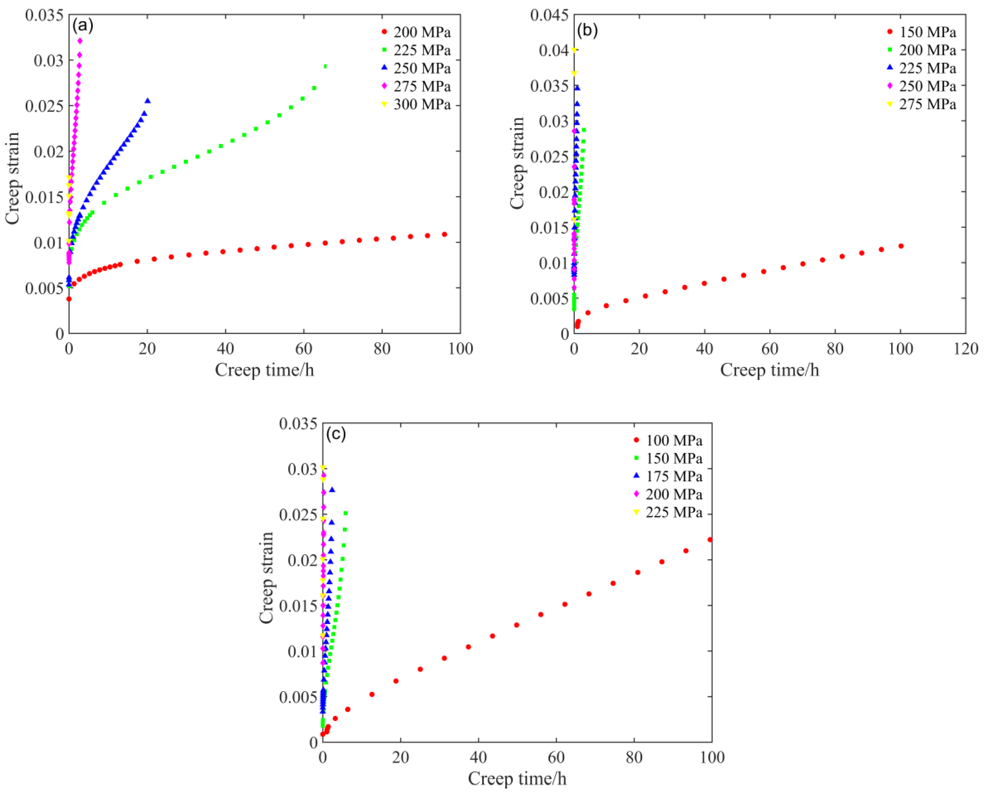Applsci 12 05032 g005
