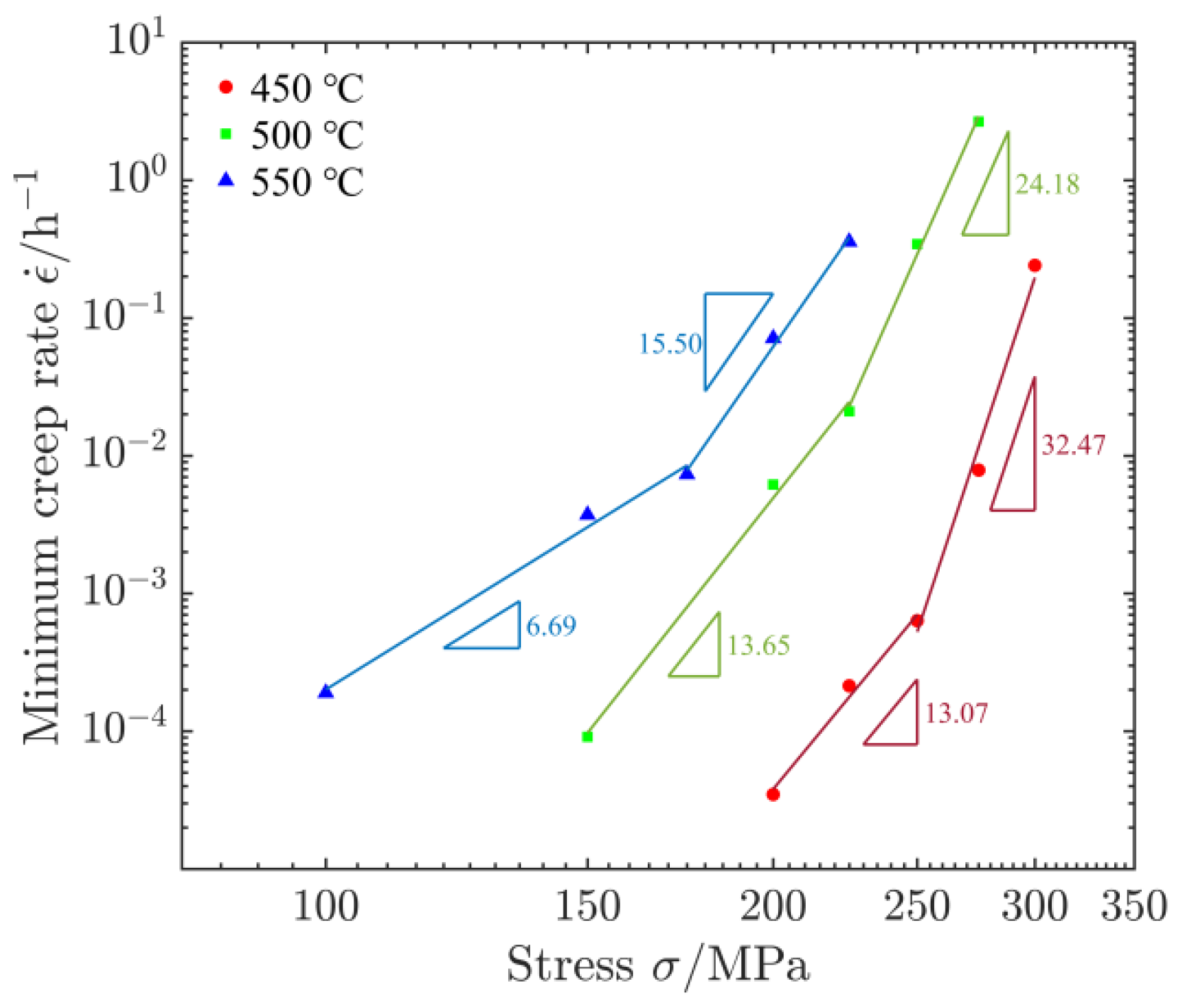 Applsci 12 05032 g006