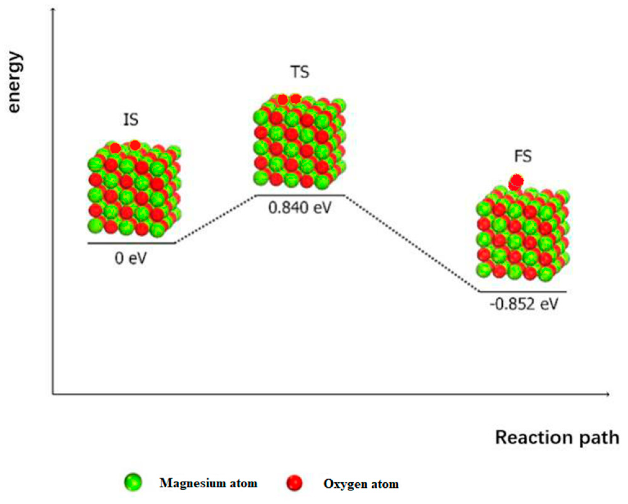 Applsci 12 05034 g005 550