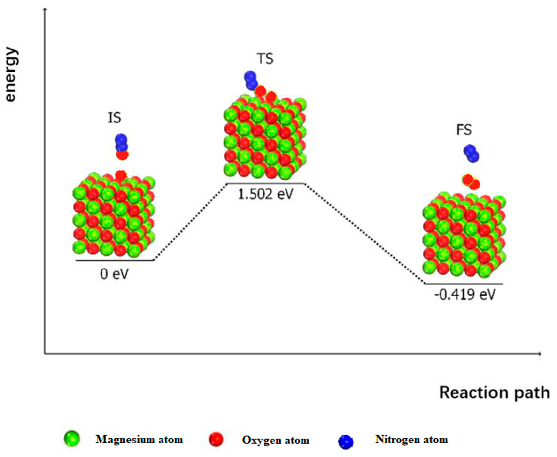 Applsci 12 05034 g006 550