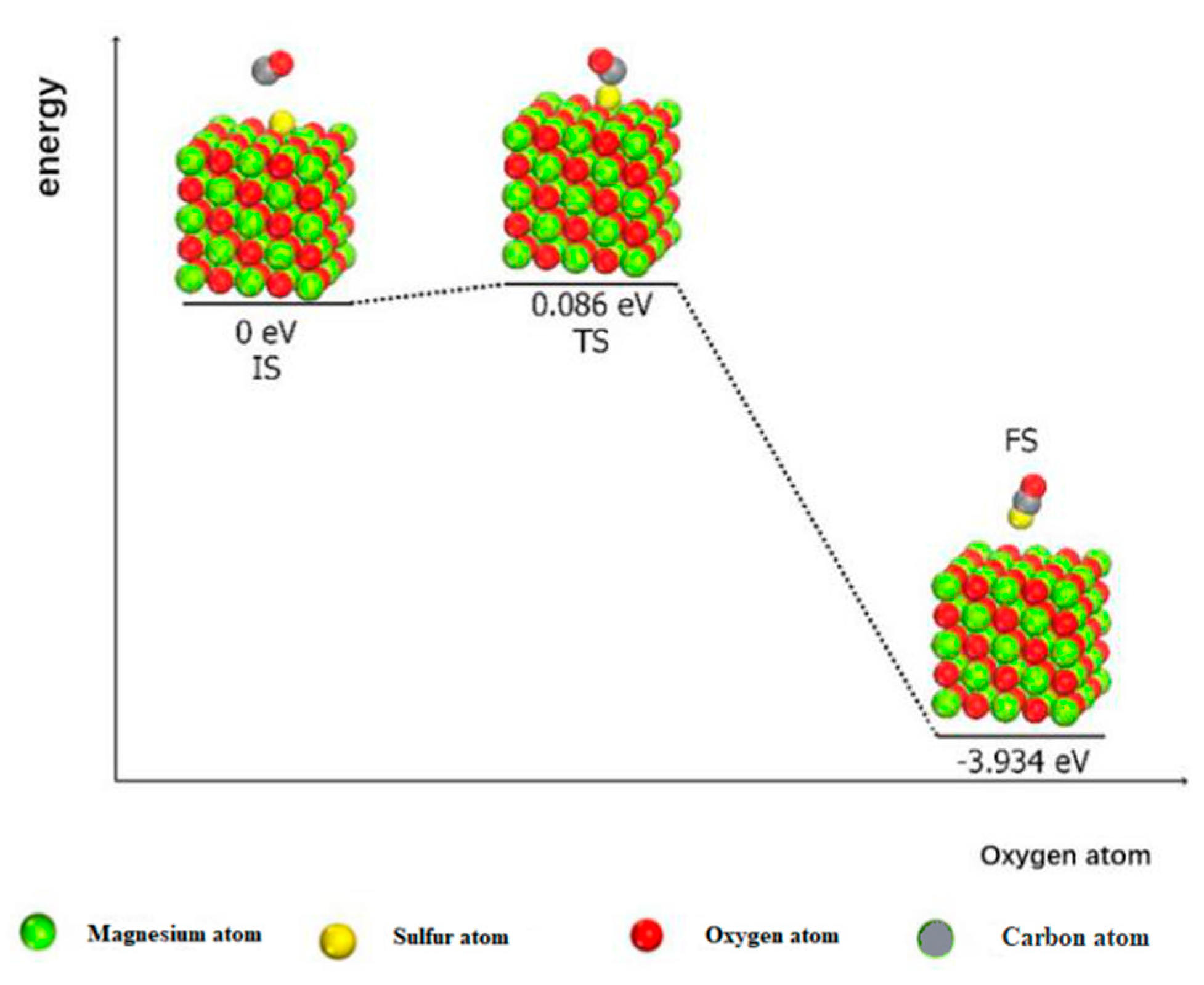 Applsci 12 05034 g008 550