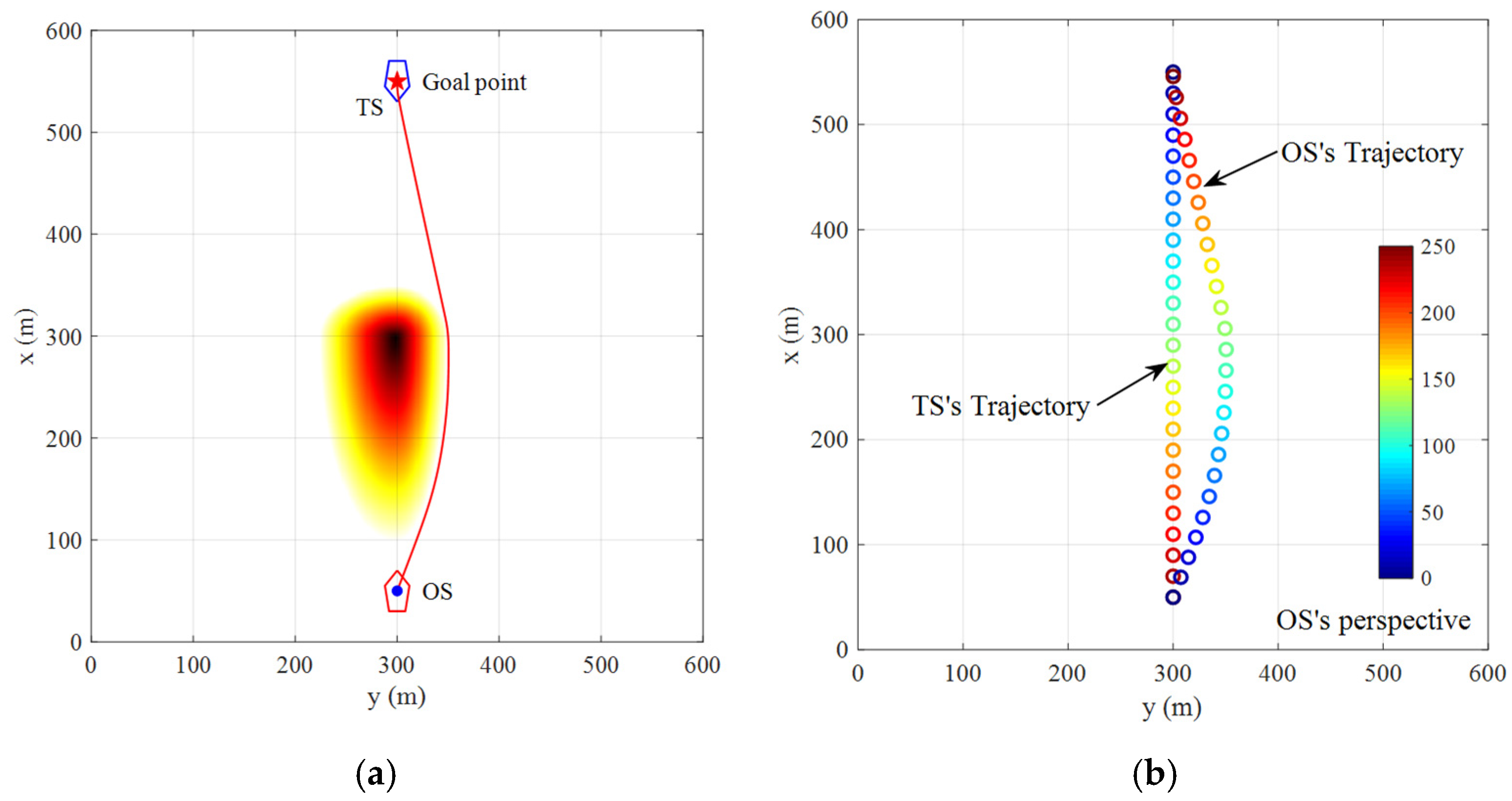 Applsci 12 05036 g006 550