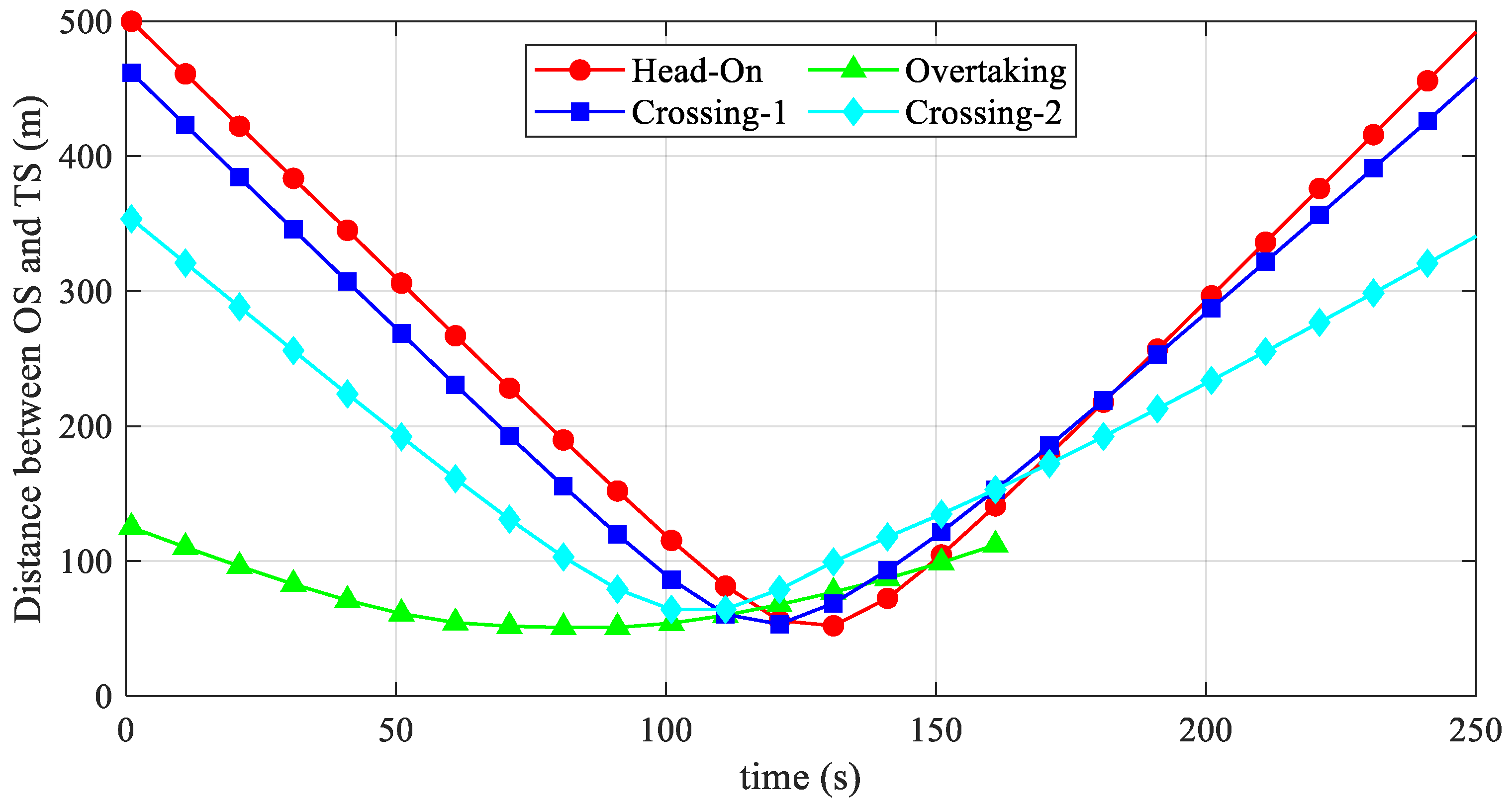 Applsci 12 05036 g007 550