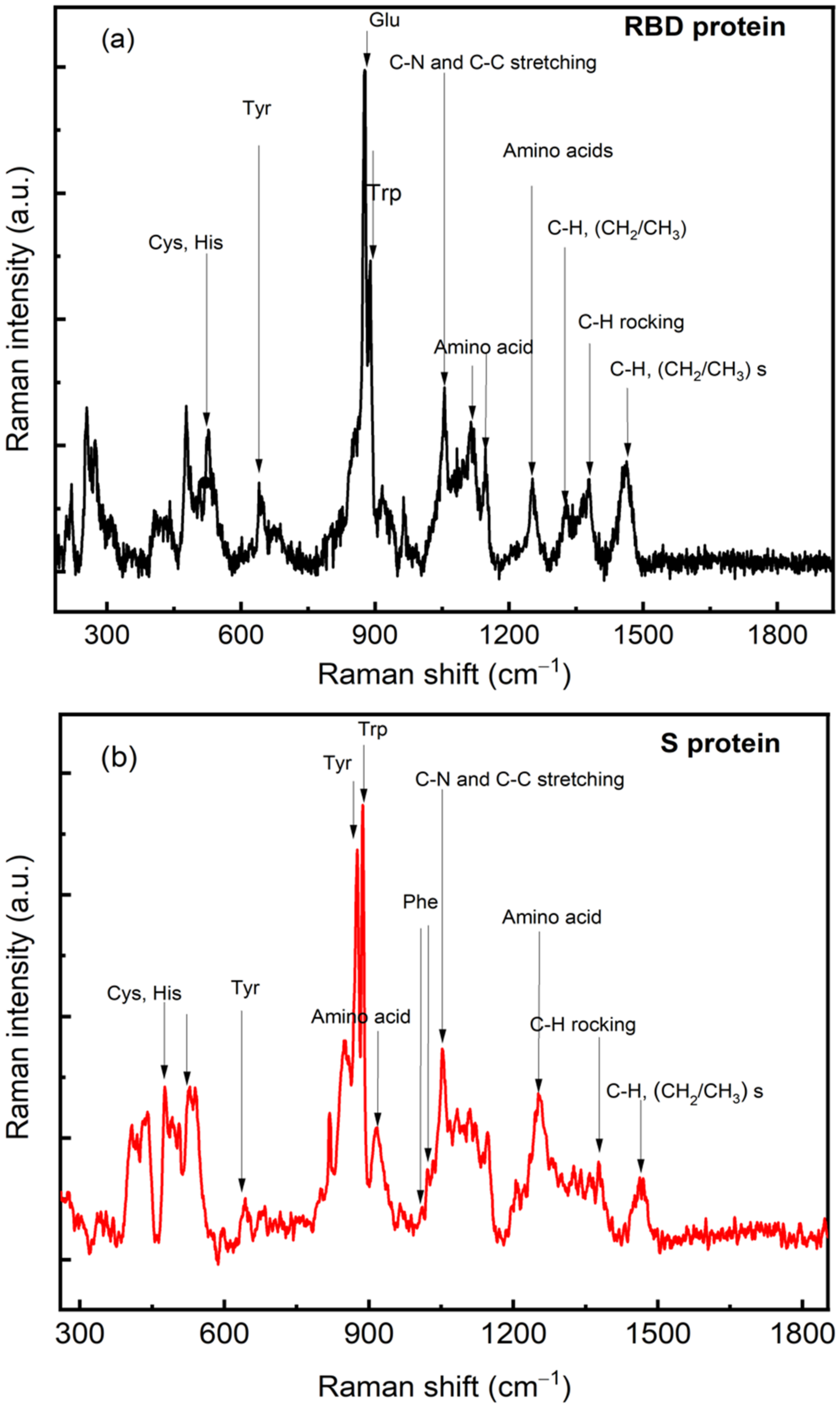 Applsci 12 05039 g004