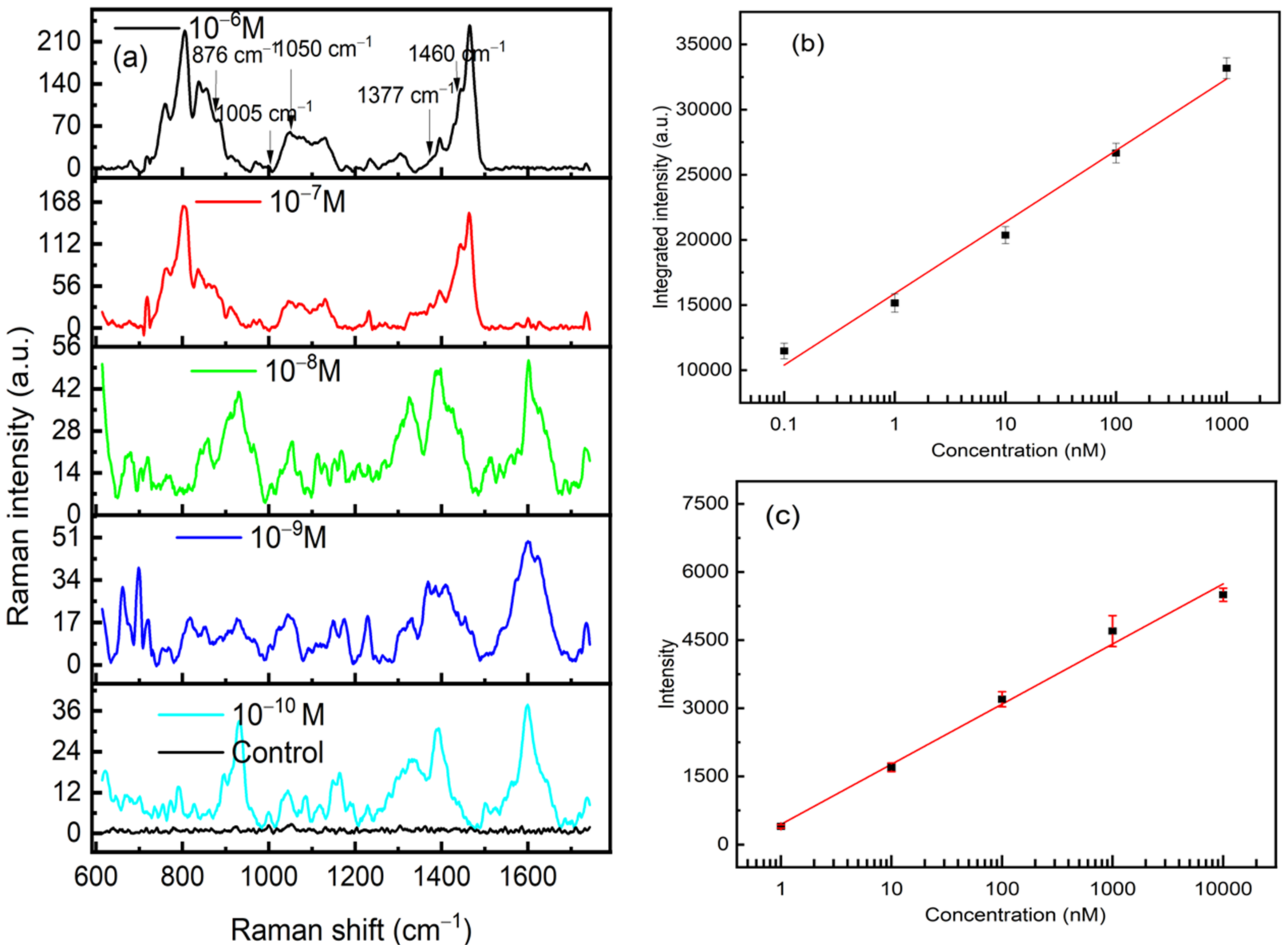 Applsci 12 05039 g005
