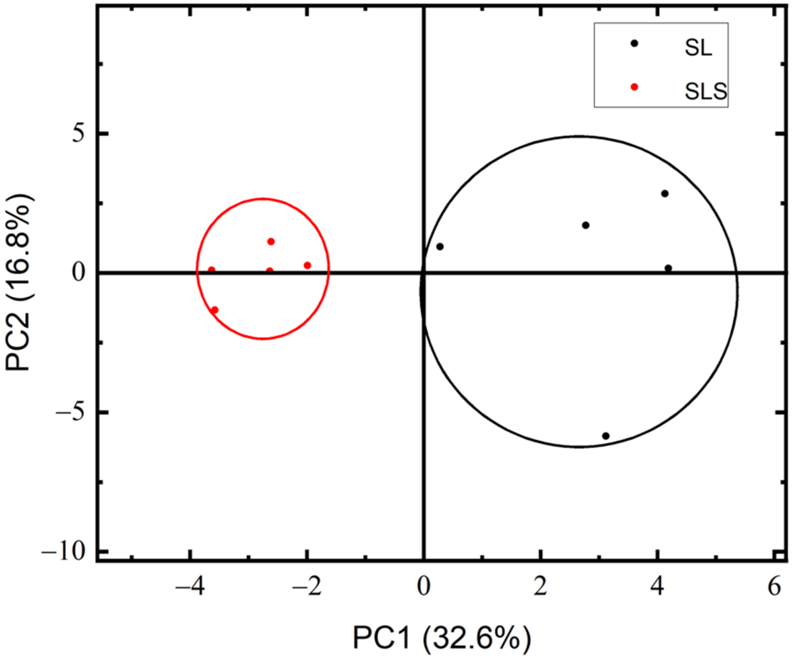 Applsci 12 05039 g007