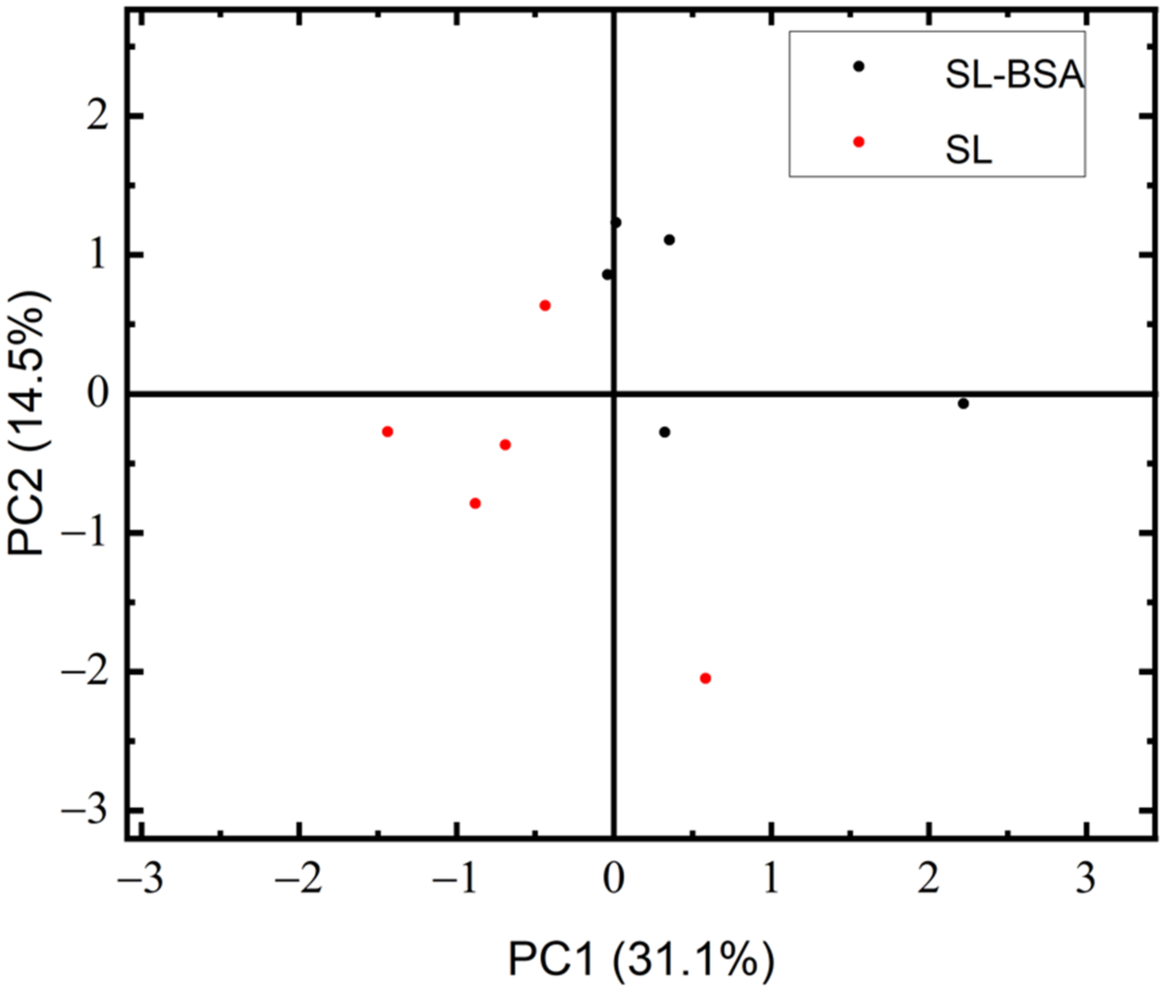 Applsci 12 05039 g011