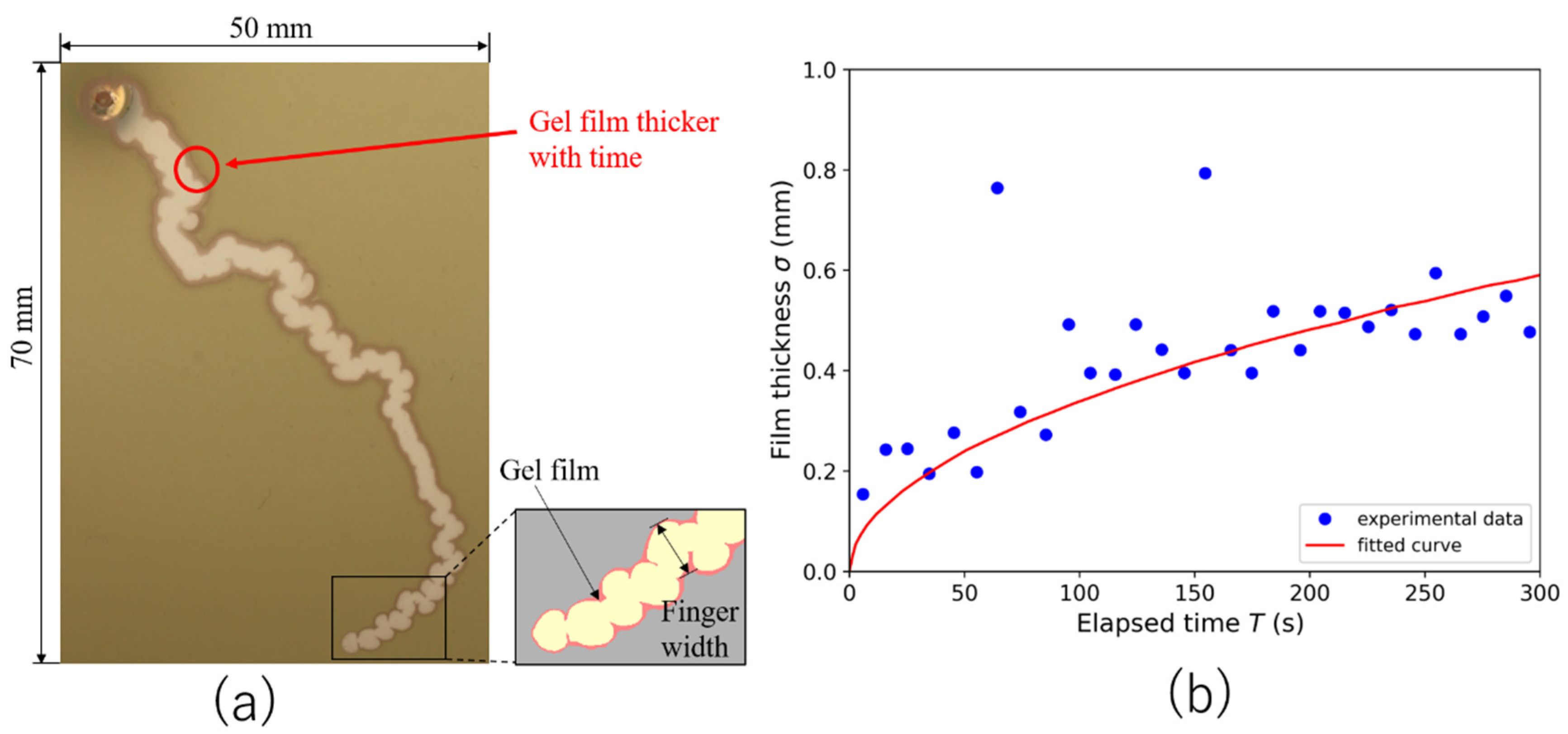 Applsci 12 05043 g002 550