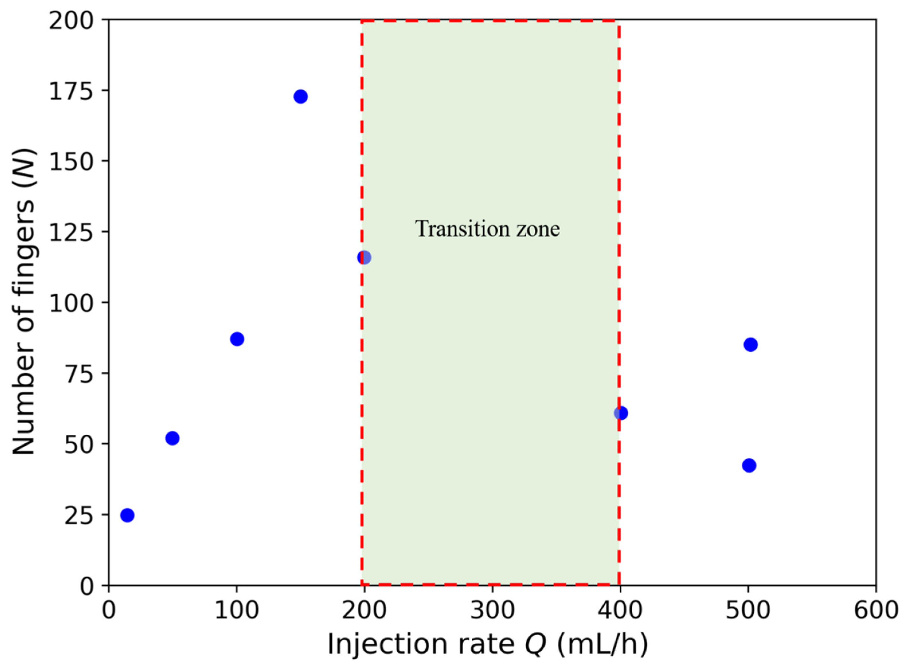 Applsci 12 05043 g004 550