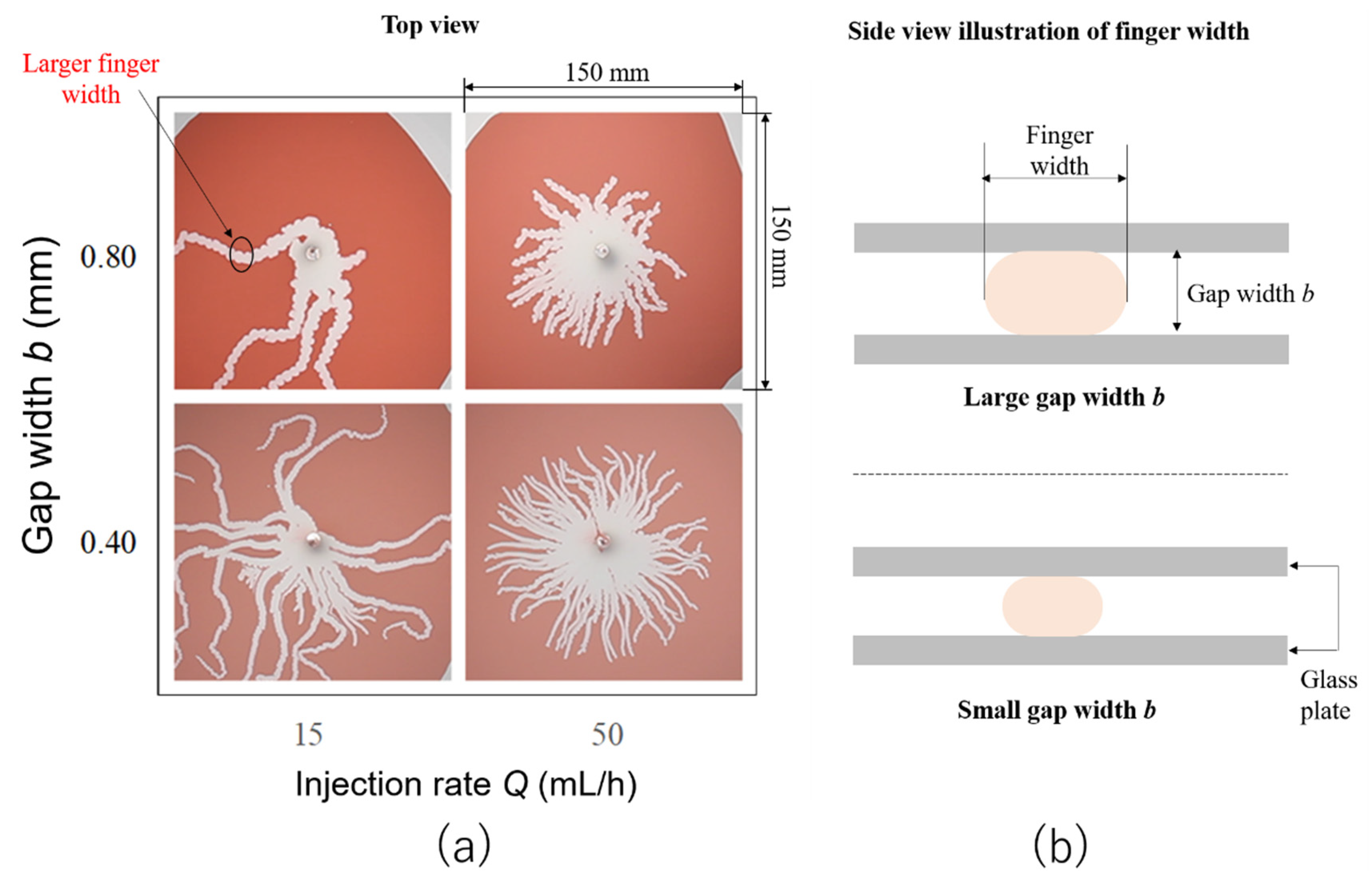 Applsci 12 05043 g005 550