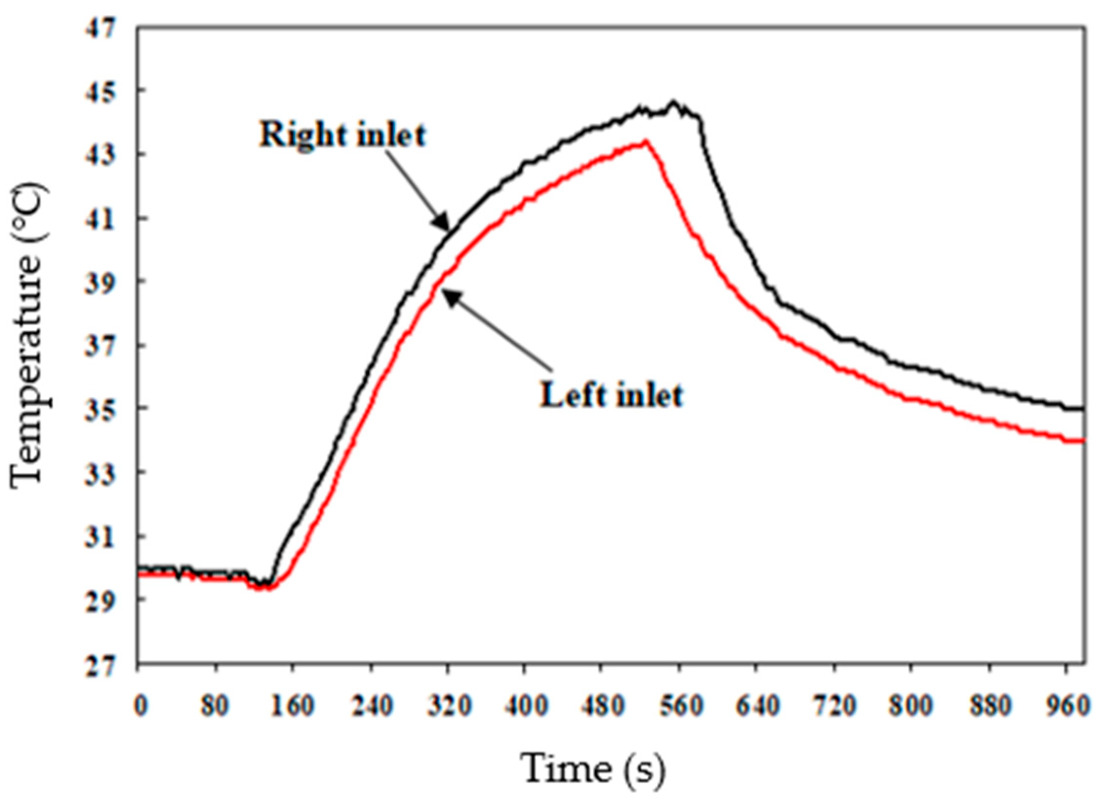 Applsci 12 05044 g022