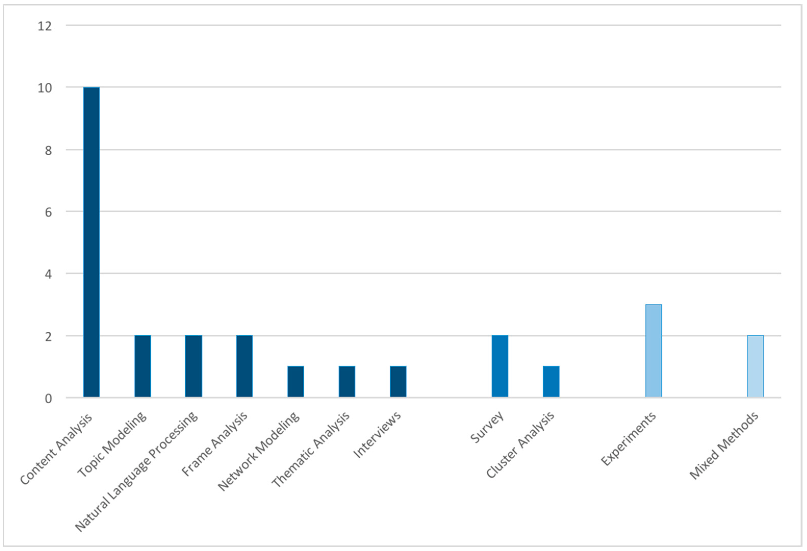 Applsci 12 05045 g004