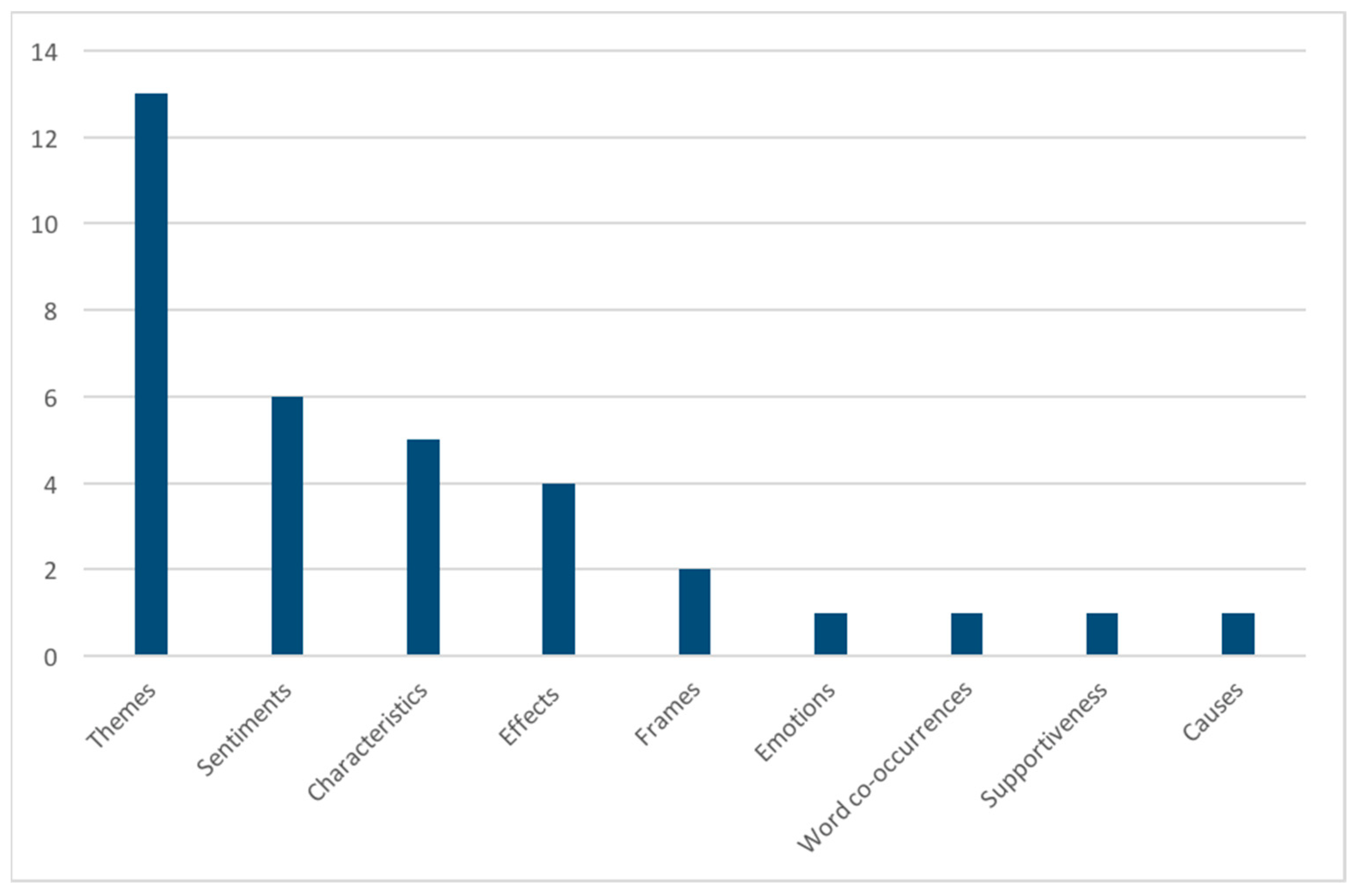 Applsci 12 05045 g005
