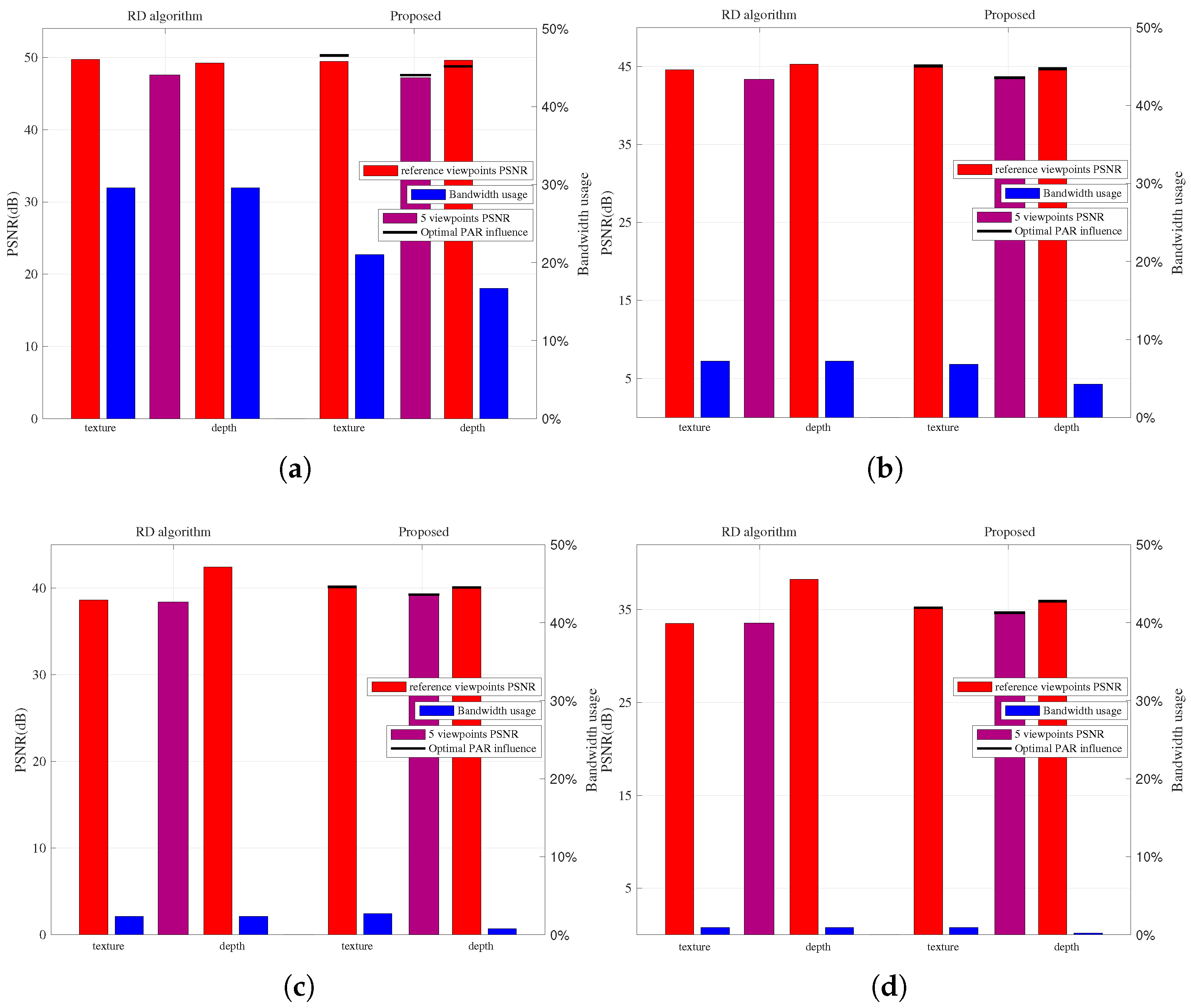 Applsci 12 05047 g007