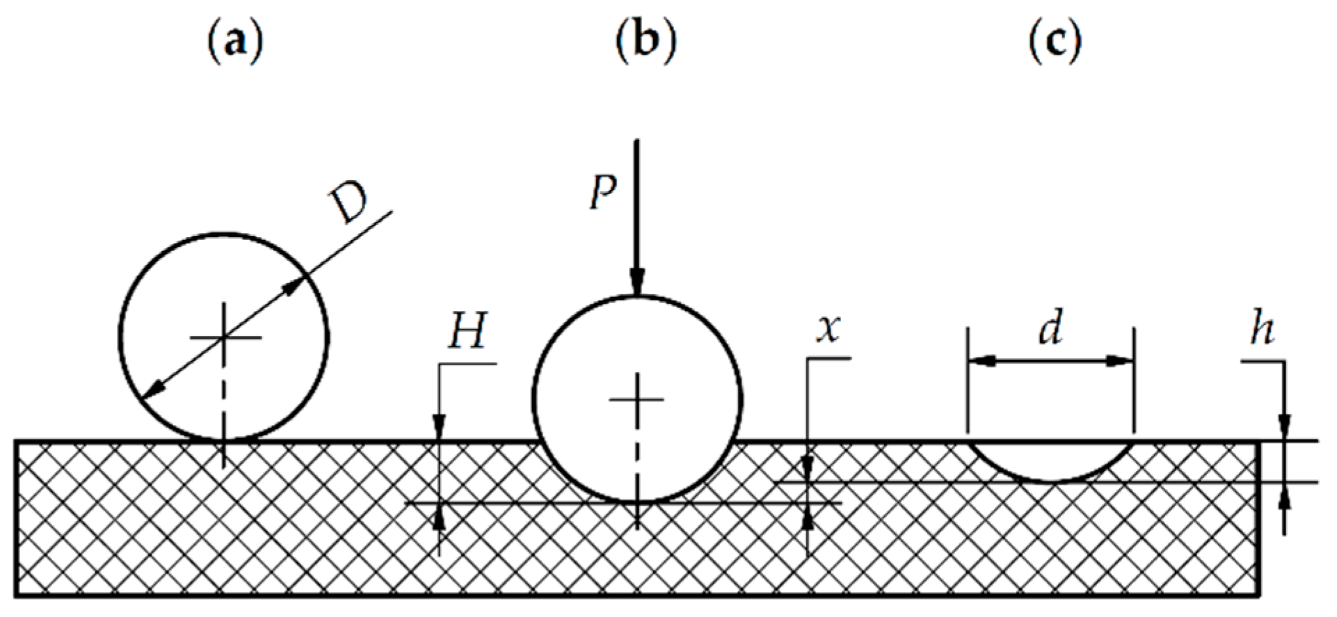 Applsci 12 05049 g004