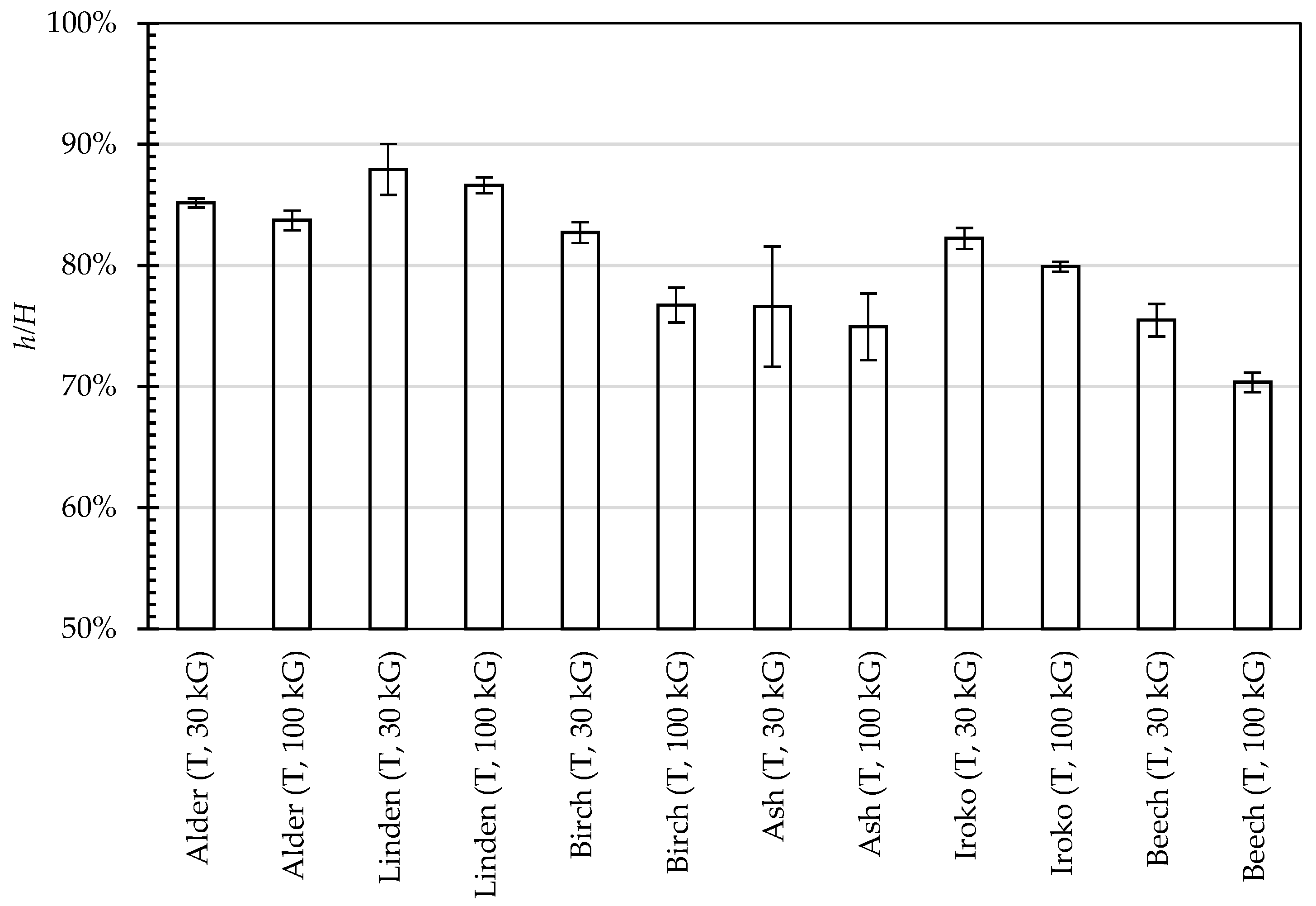 Applsci 12 05049 g011