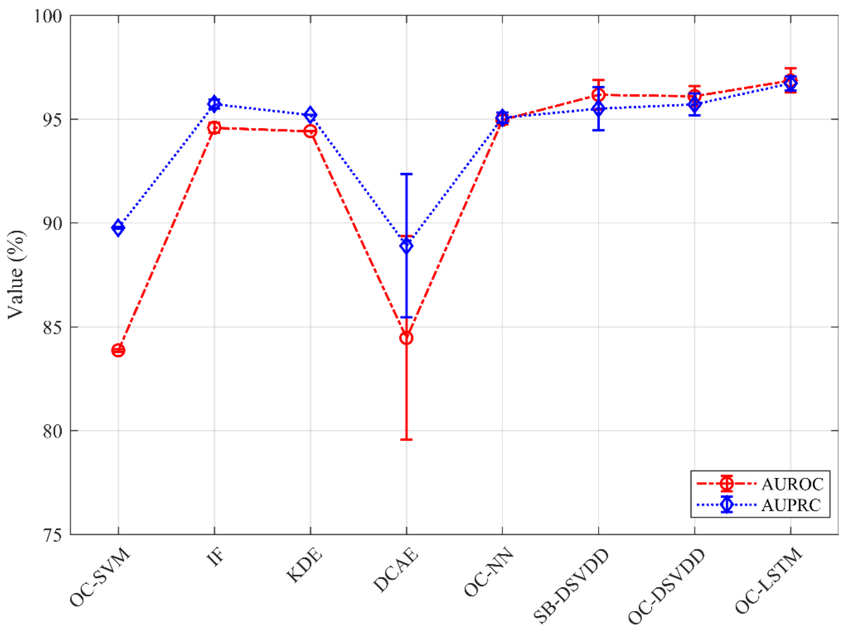 Applsci 12 05051 g003