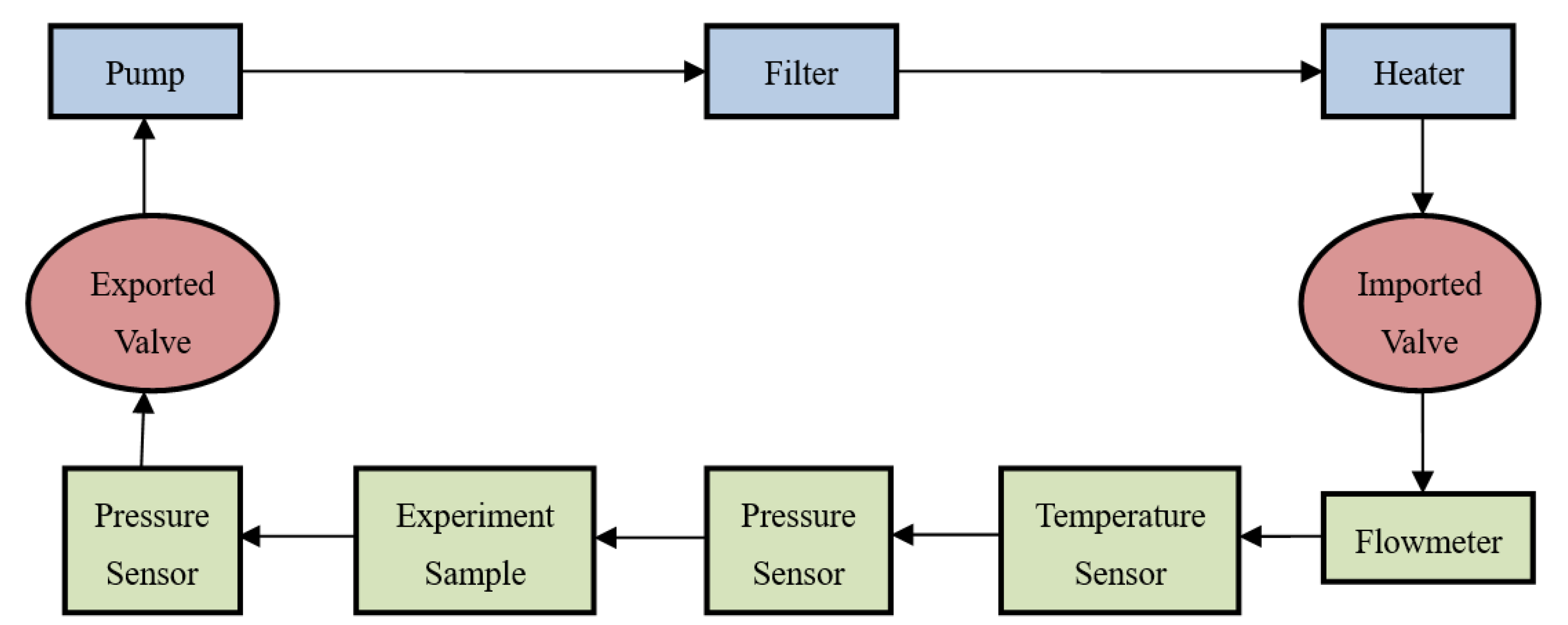 Applsci 12 05056 g003