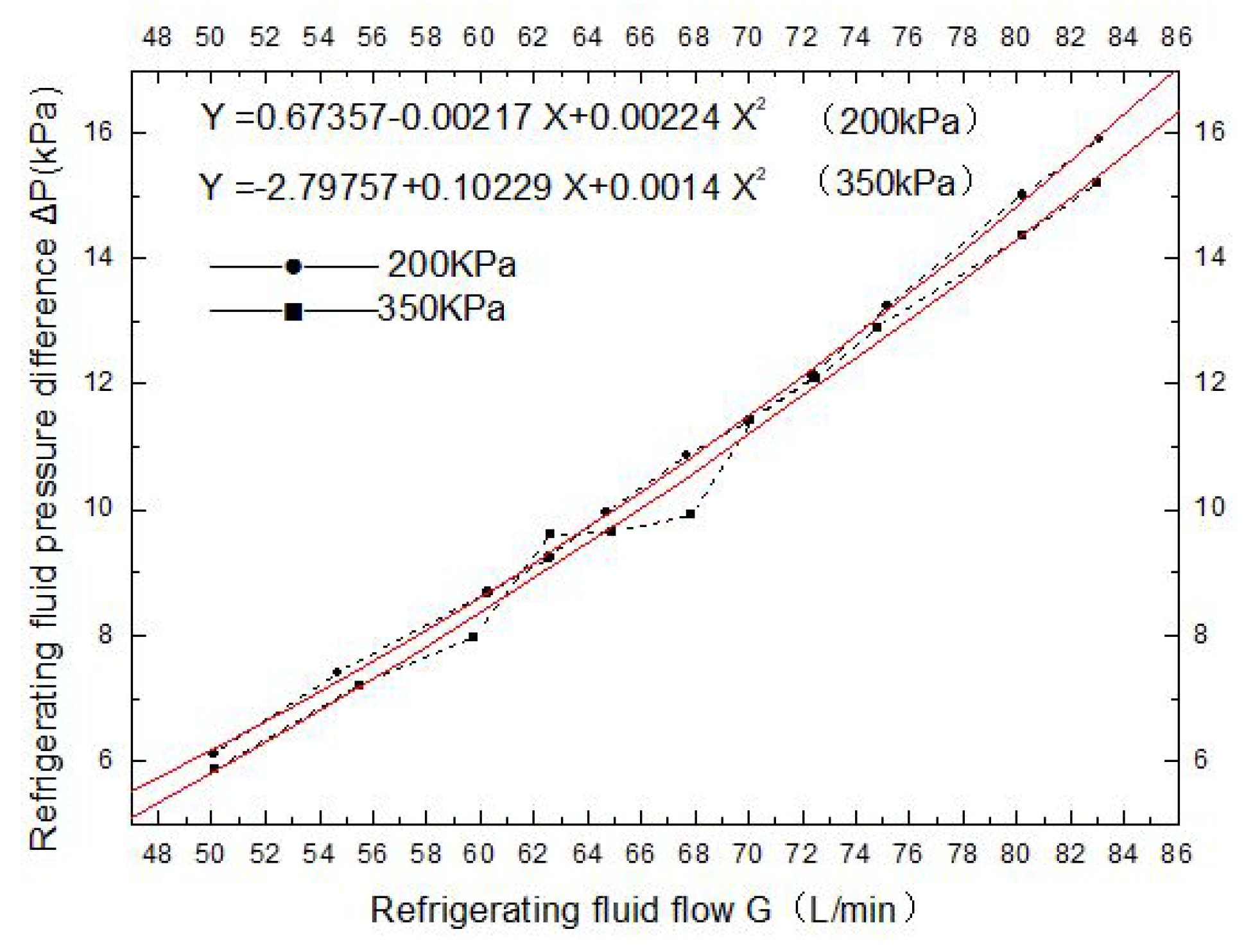 Applsci 12 05056 g007