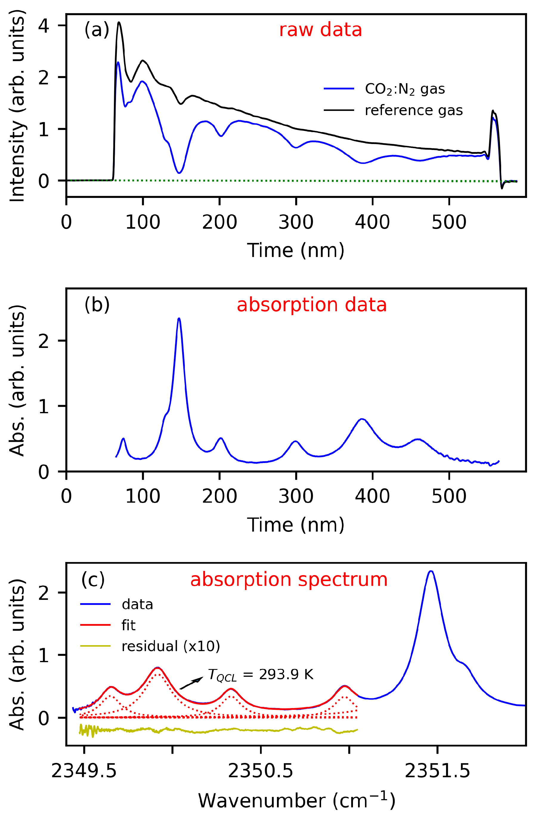 Applsci 12 05057 g003 550