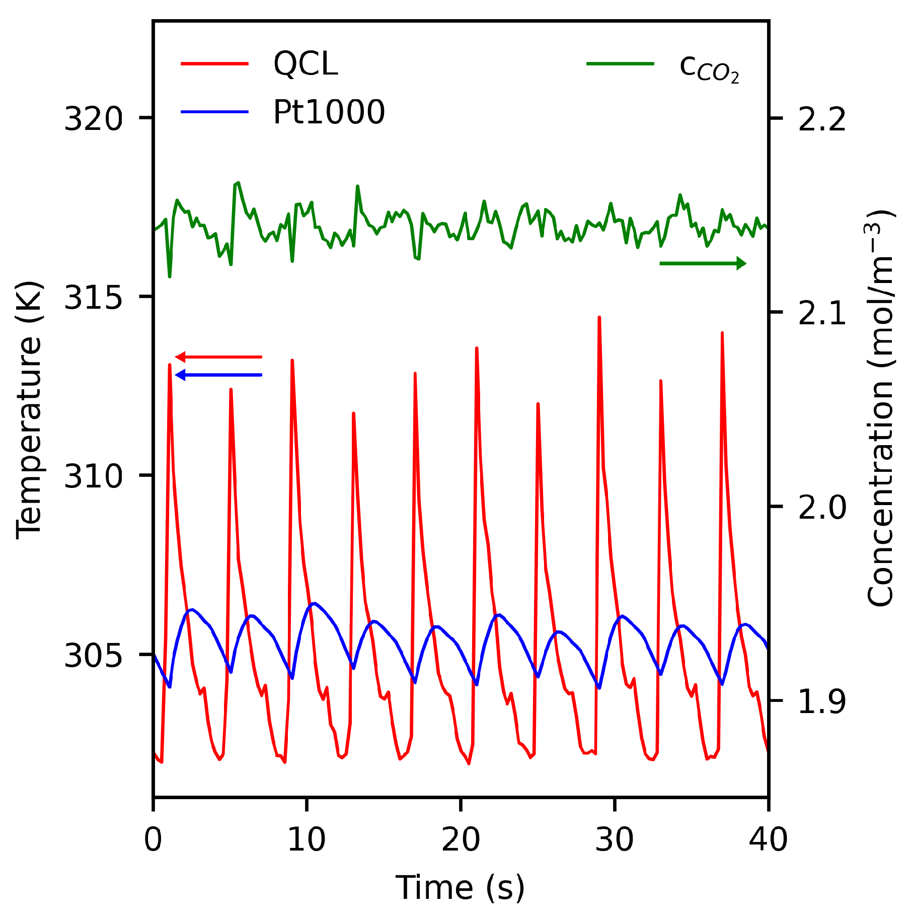 Applsci 12 05057 g005 550