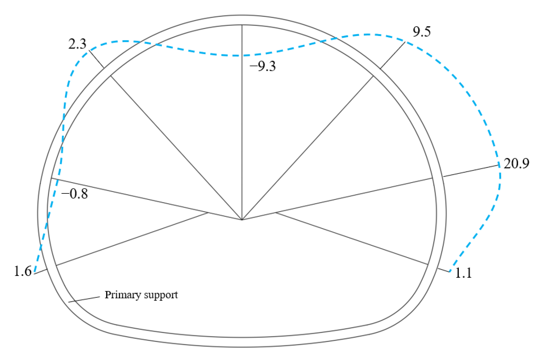 Applsci 12 05058 g028