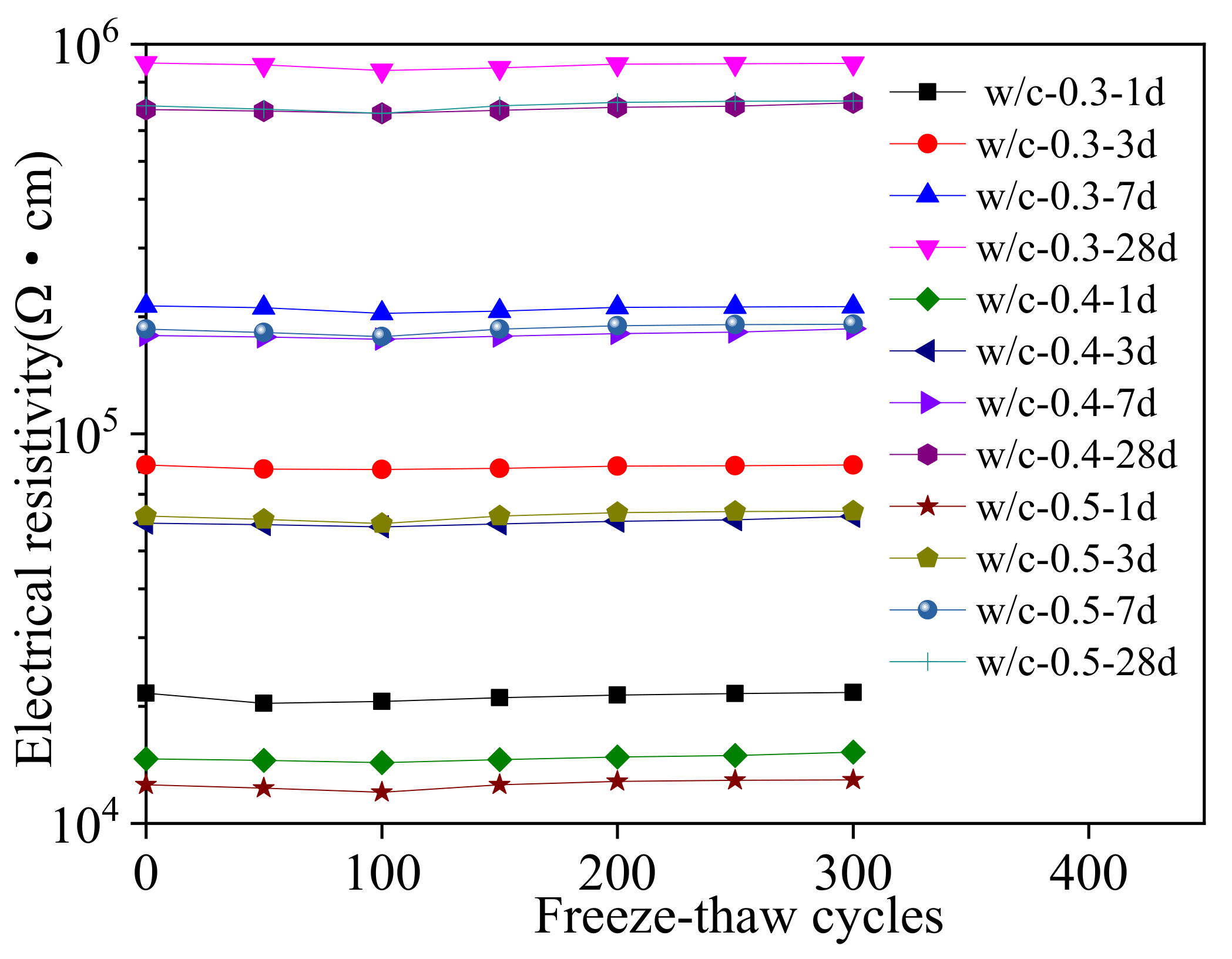 Applsci 12 05061 g007