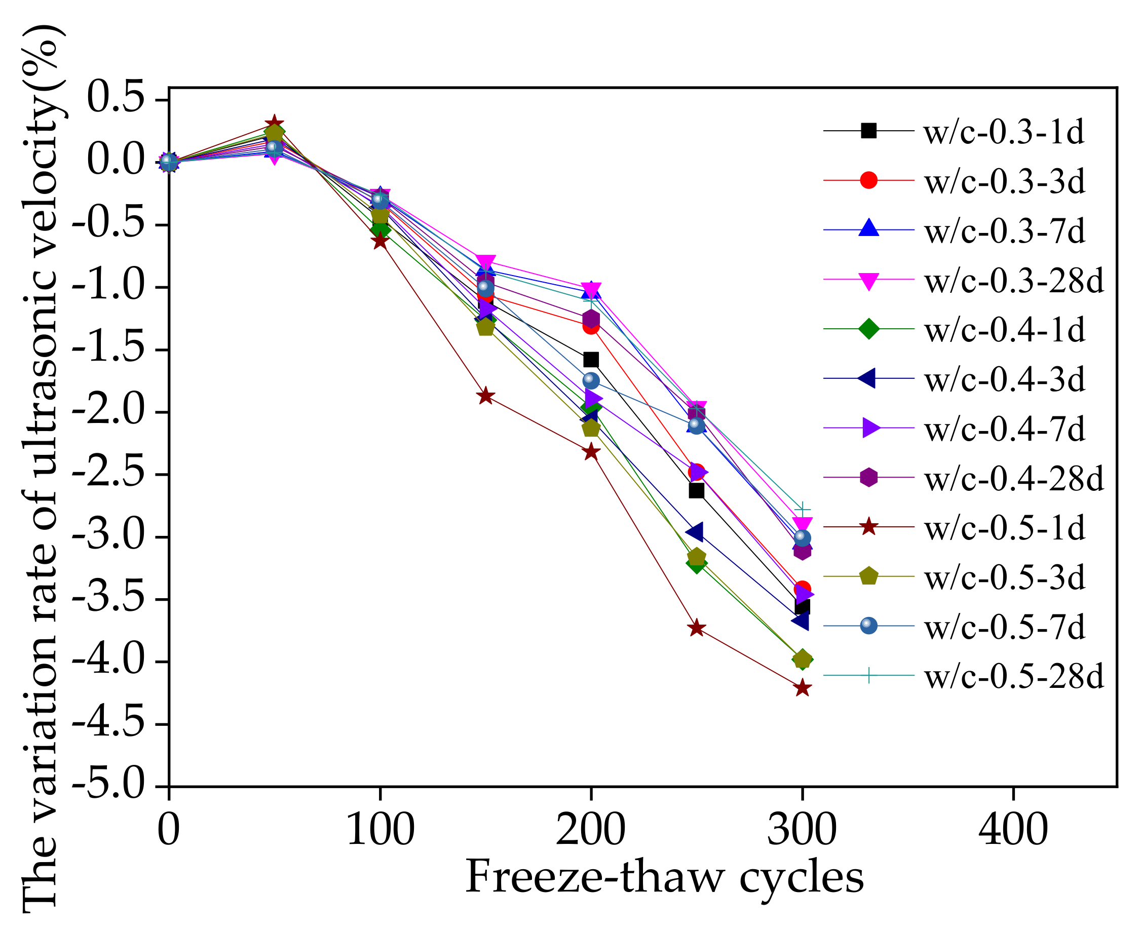 Applsci 12 05061 g008