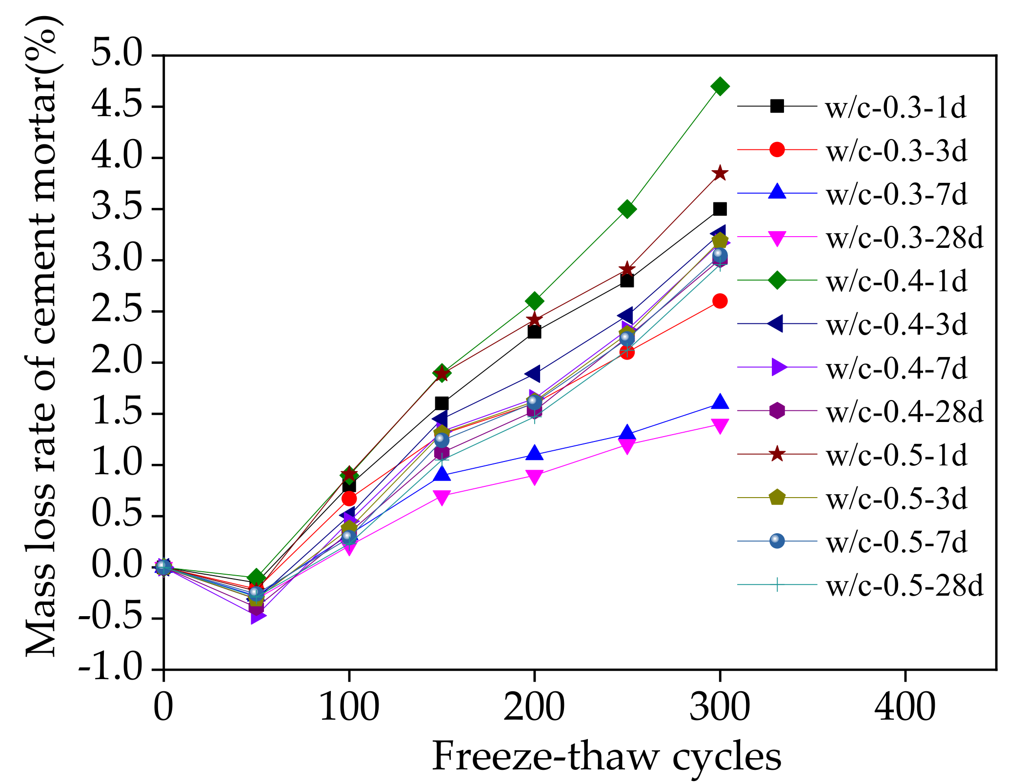 Applsci 12 05061 g009