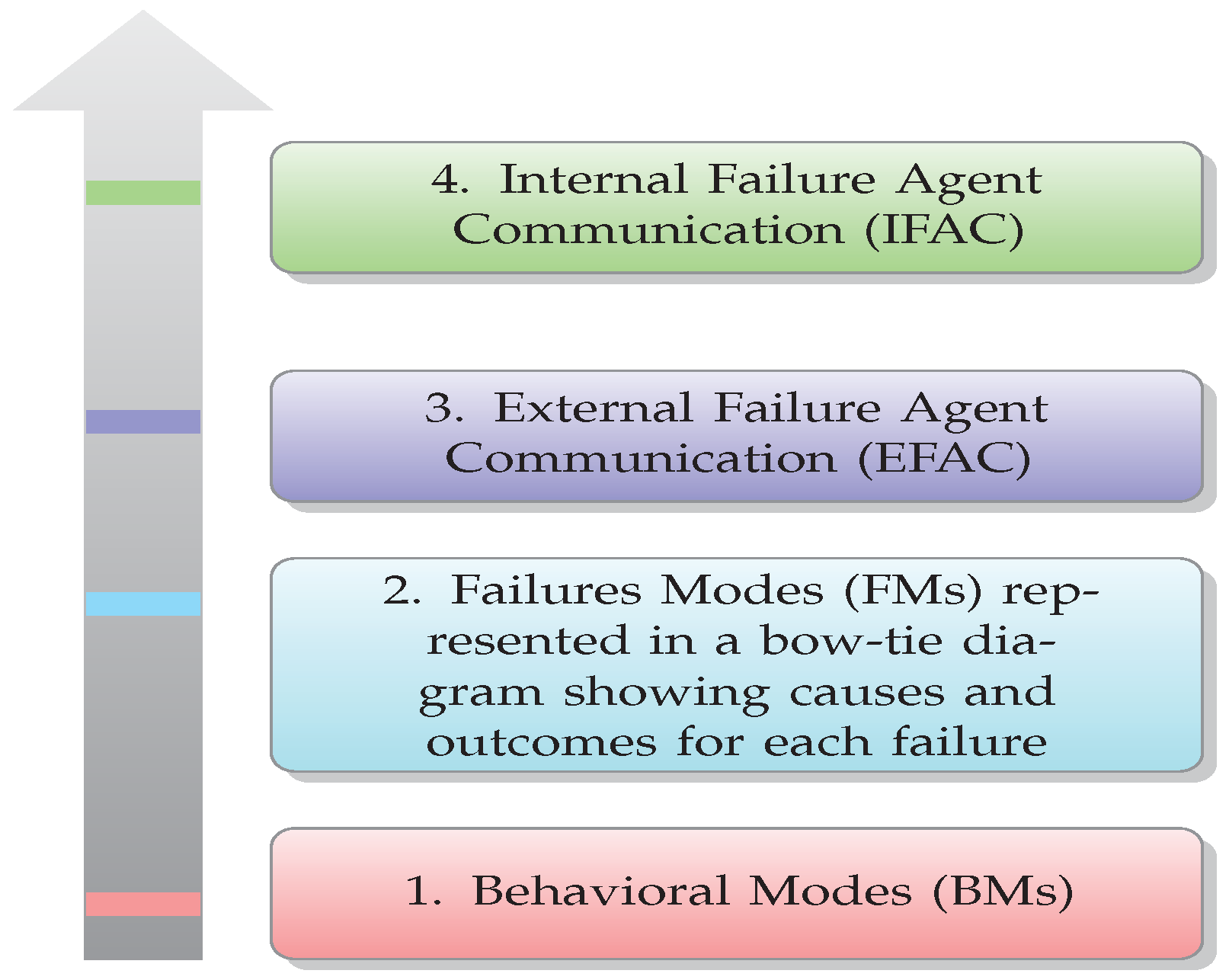 Applsci 12 05062 g004