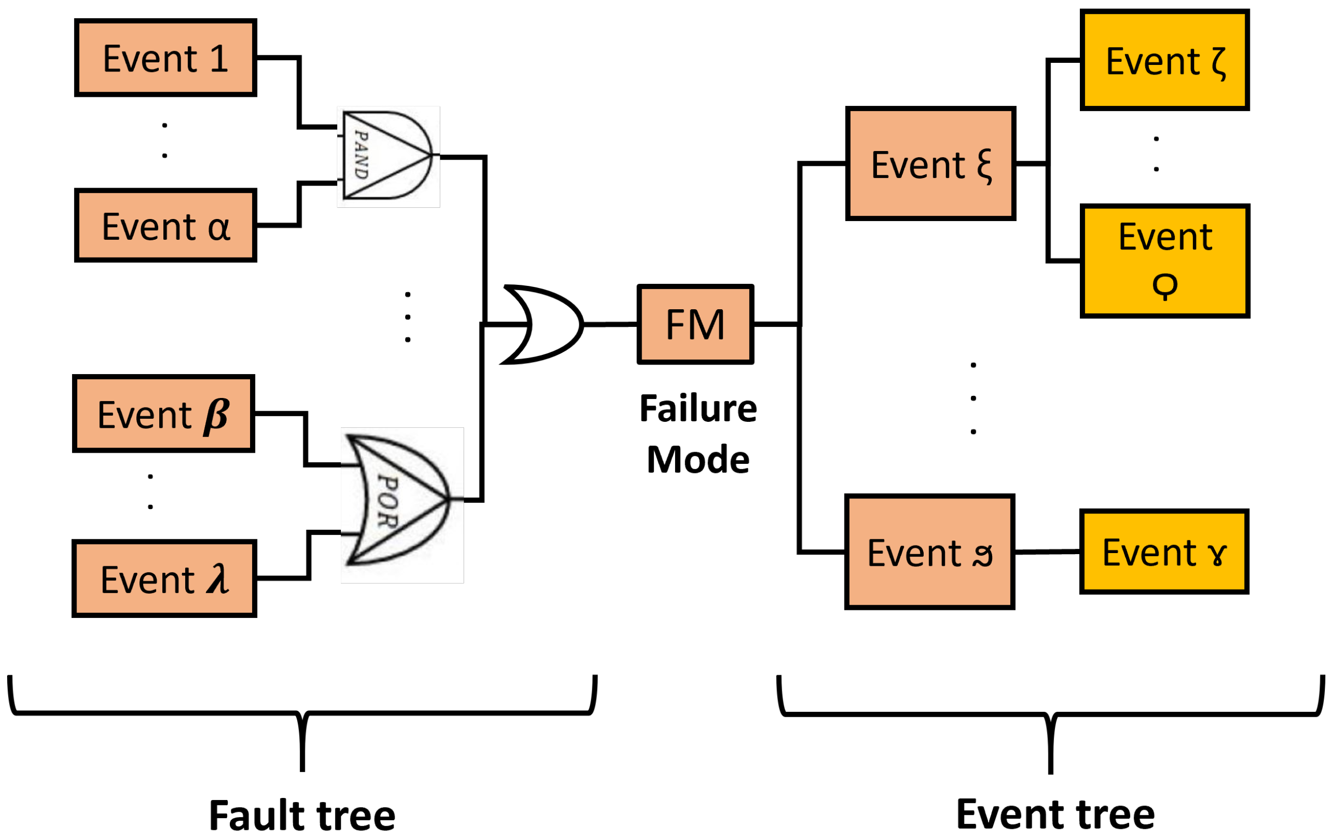 Applsci 12 05062 g007