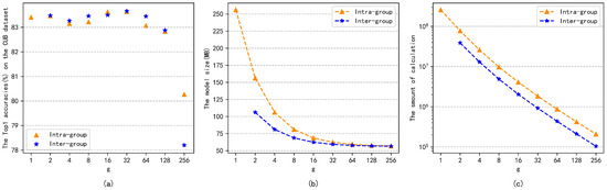 Grouping Bilinear Pooling for Fine-Grained Image Classification