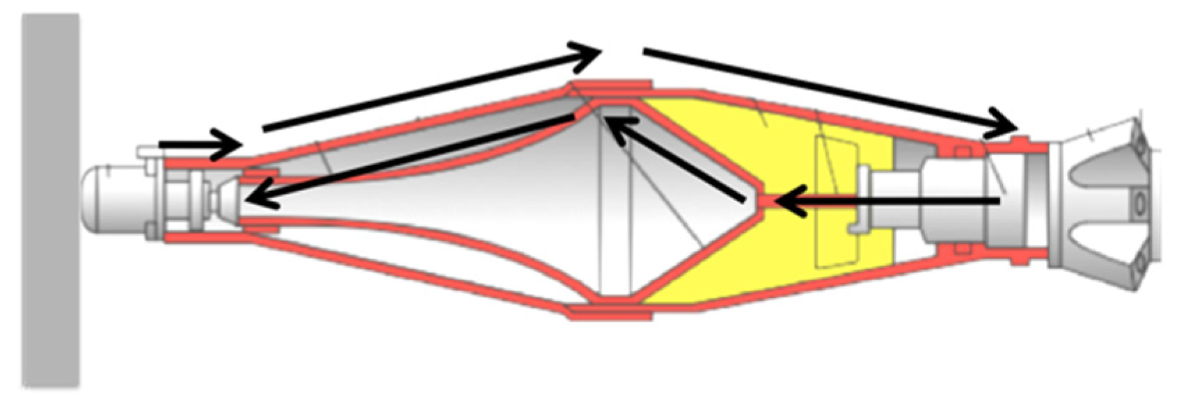 Applsci 12 05064 g003