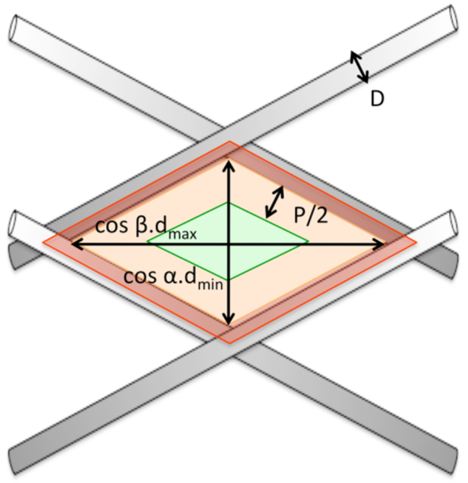 Applsci 12 05064 g0a5